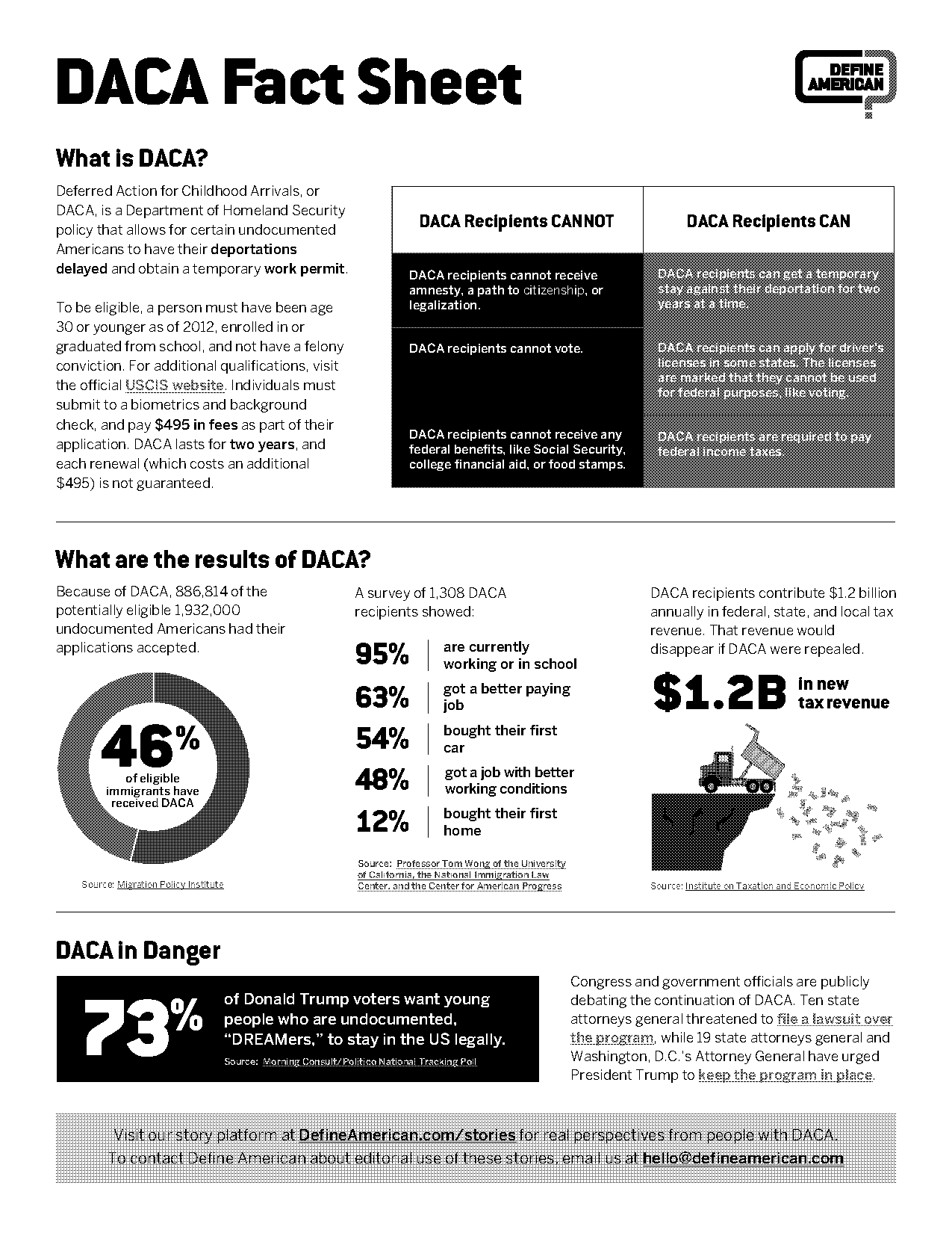 how long does it take to receive daca after biometrics