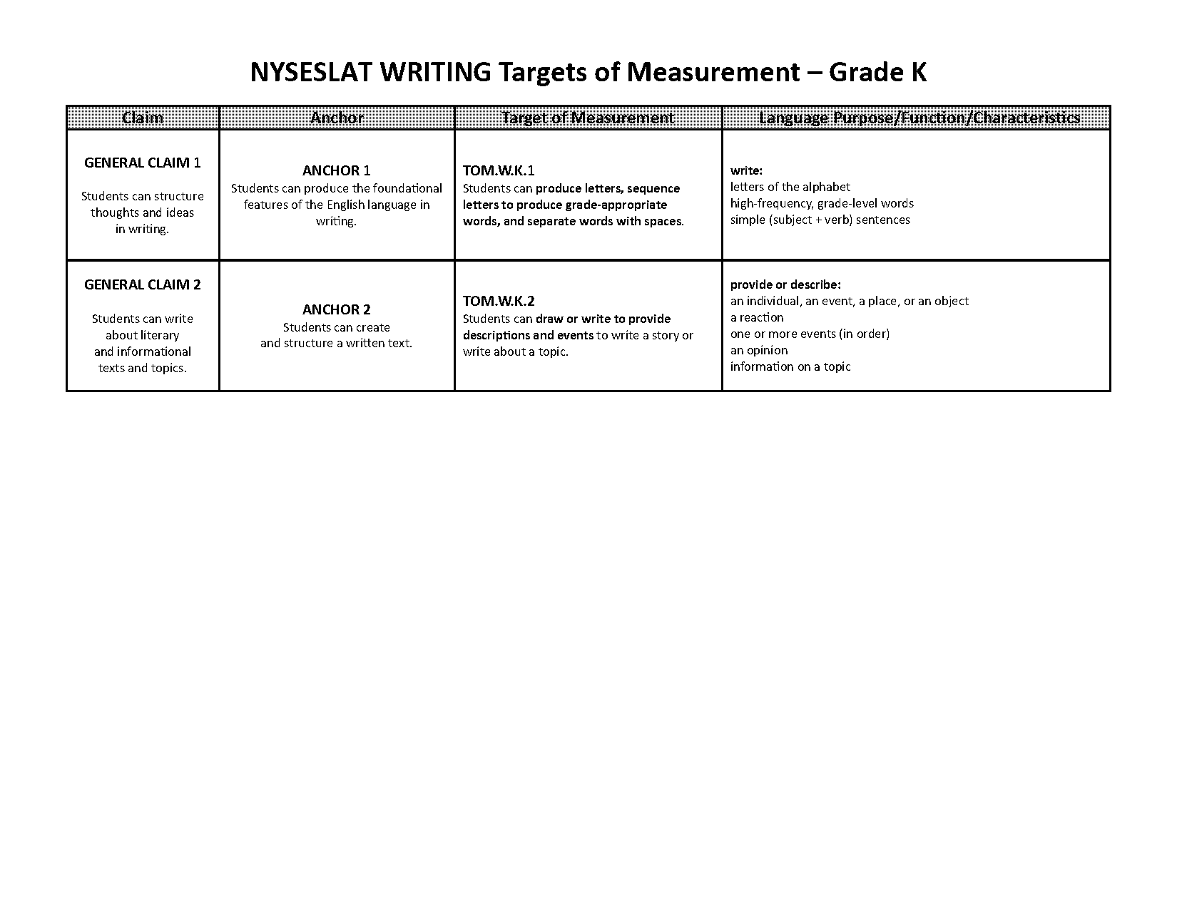 how to write measurements in essay