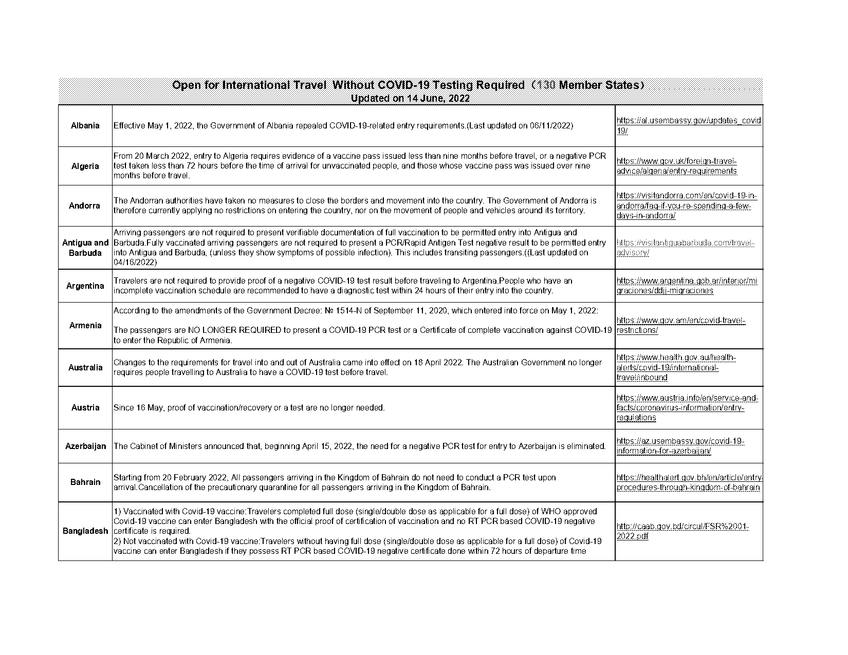 pcr test required for travel to europe