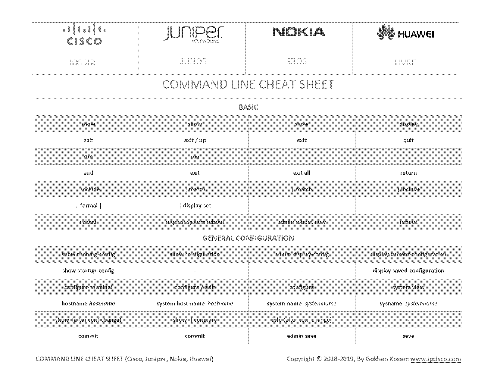 ccnp cheat sheet pdf