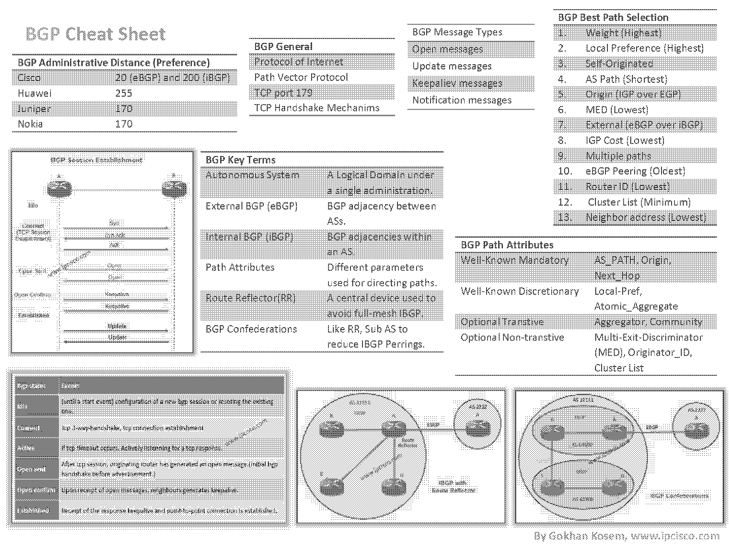 ccnp cheat sheet pdf