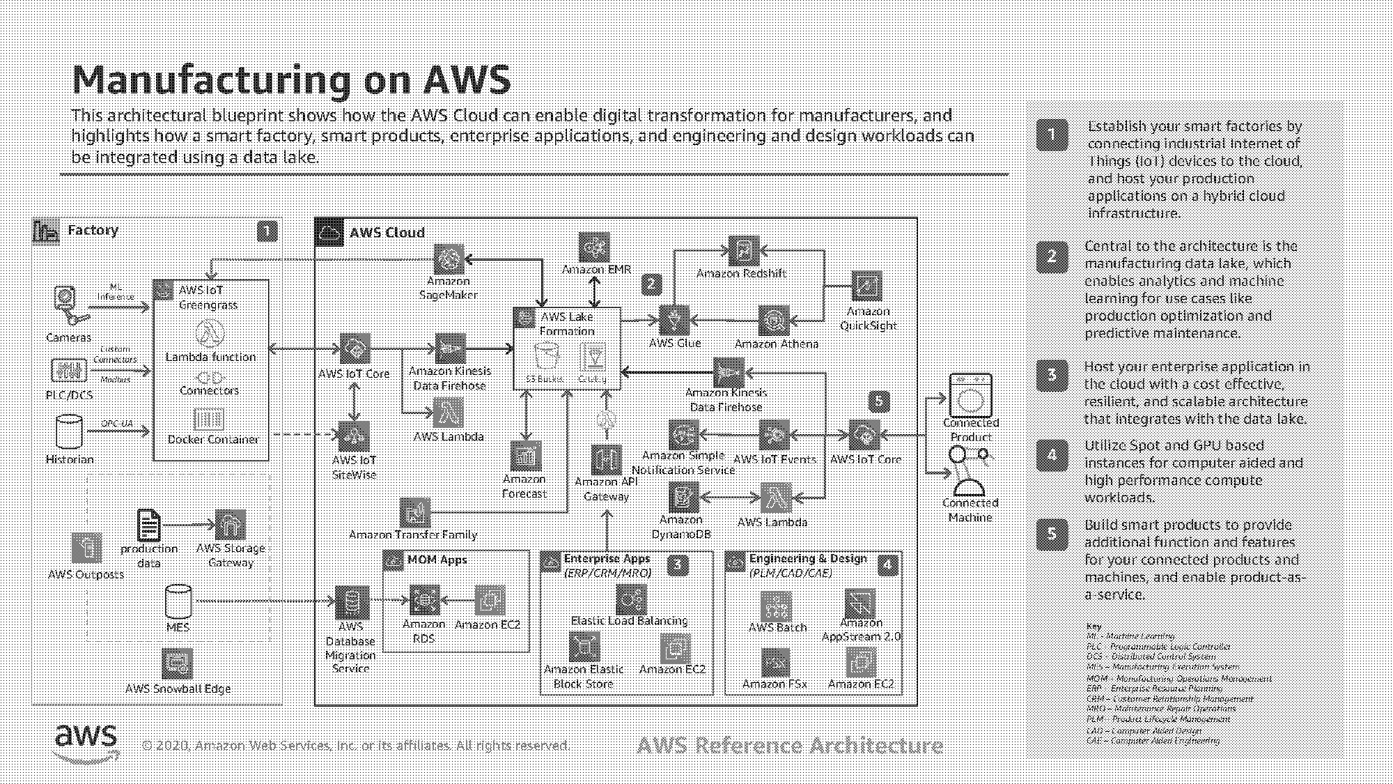 data ingestion reference architecture