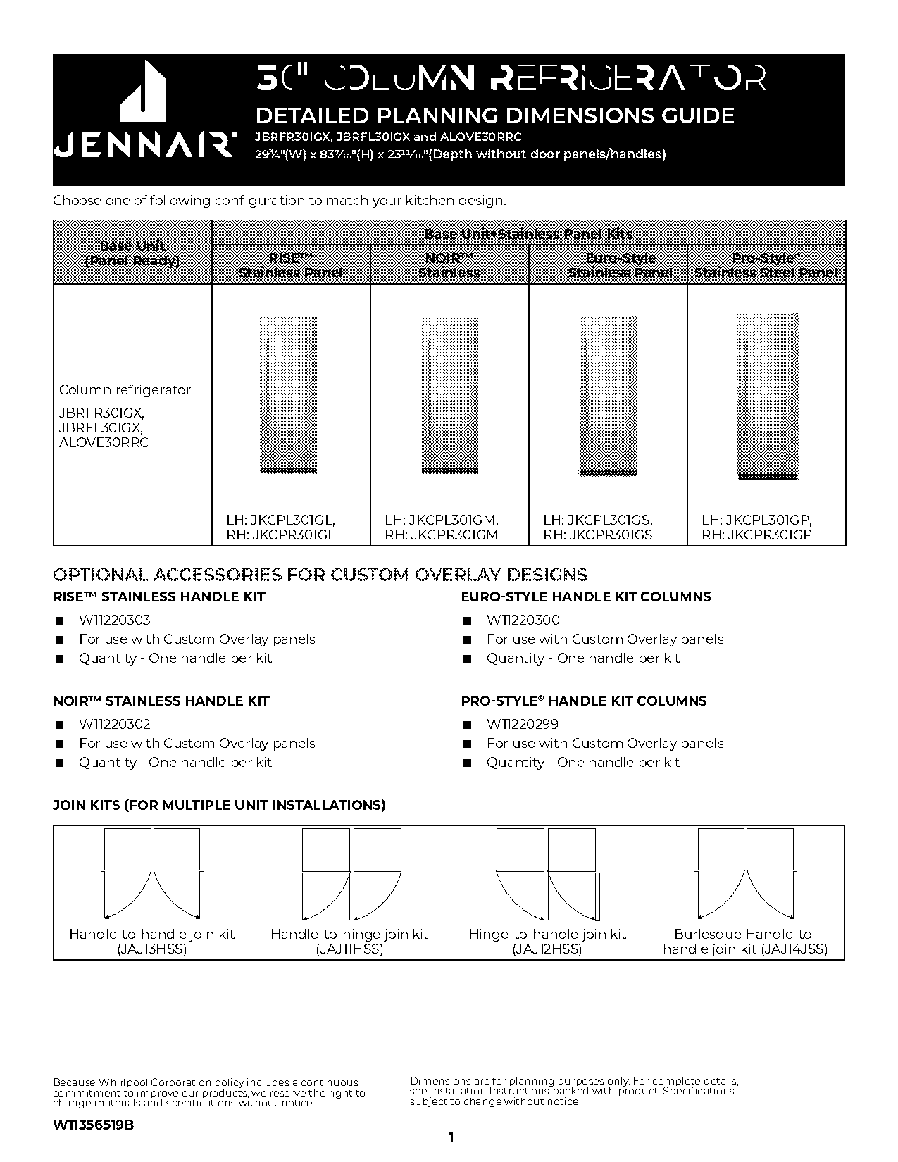 power supply size guide