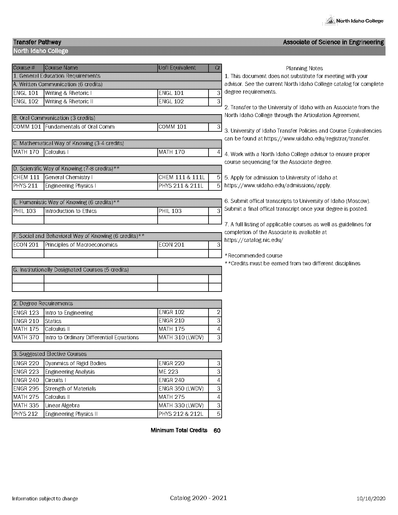 north idaho college gpa requirements