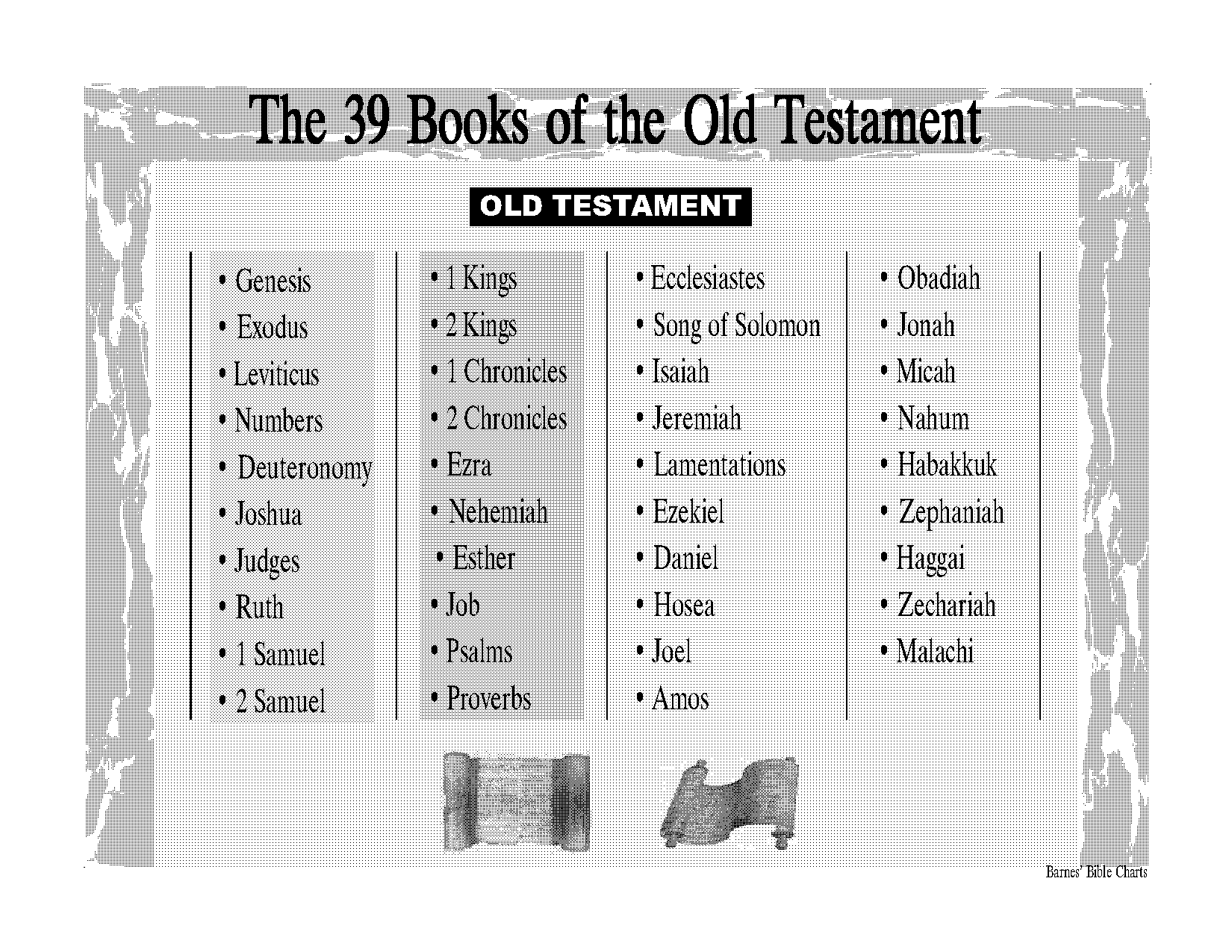 how many books are in the old testament kjv