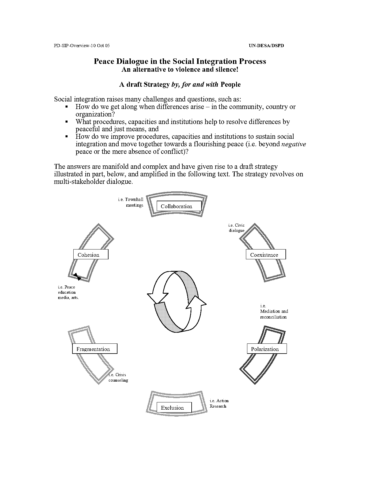 duologue meaning and examples