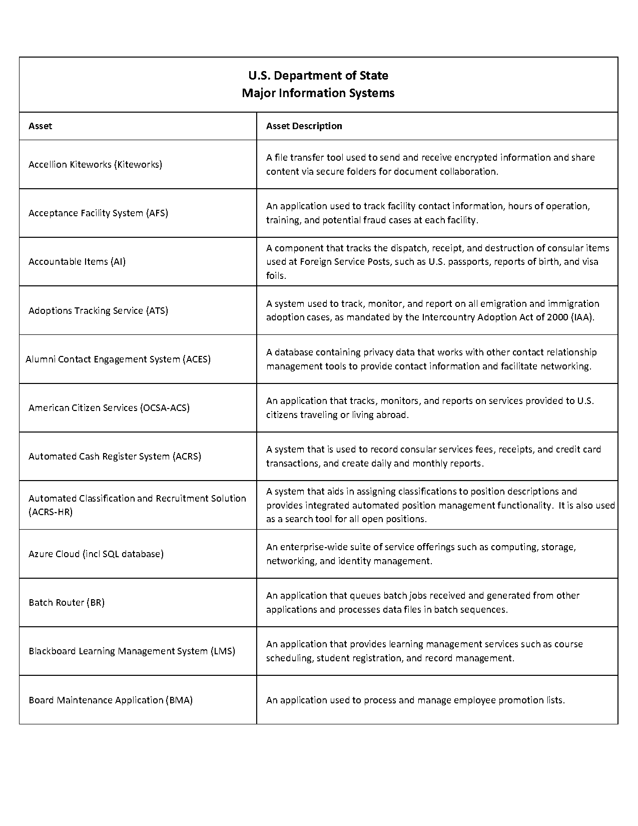 requirements for international passport renewal