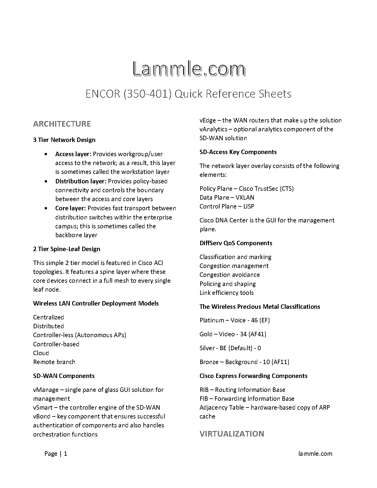 ccnp cheat sheet pdf