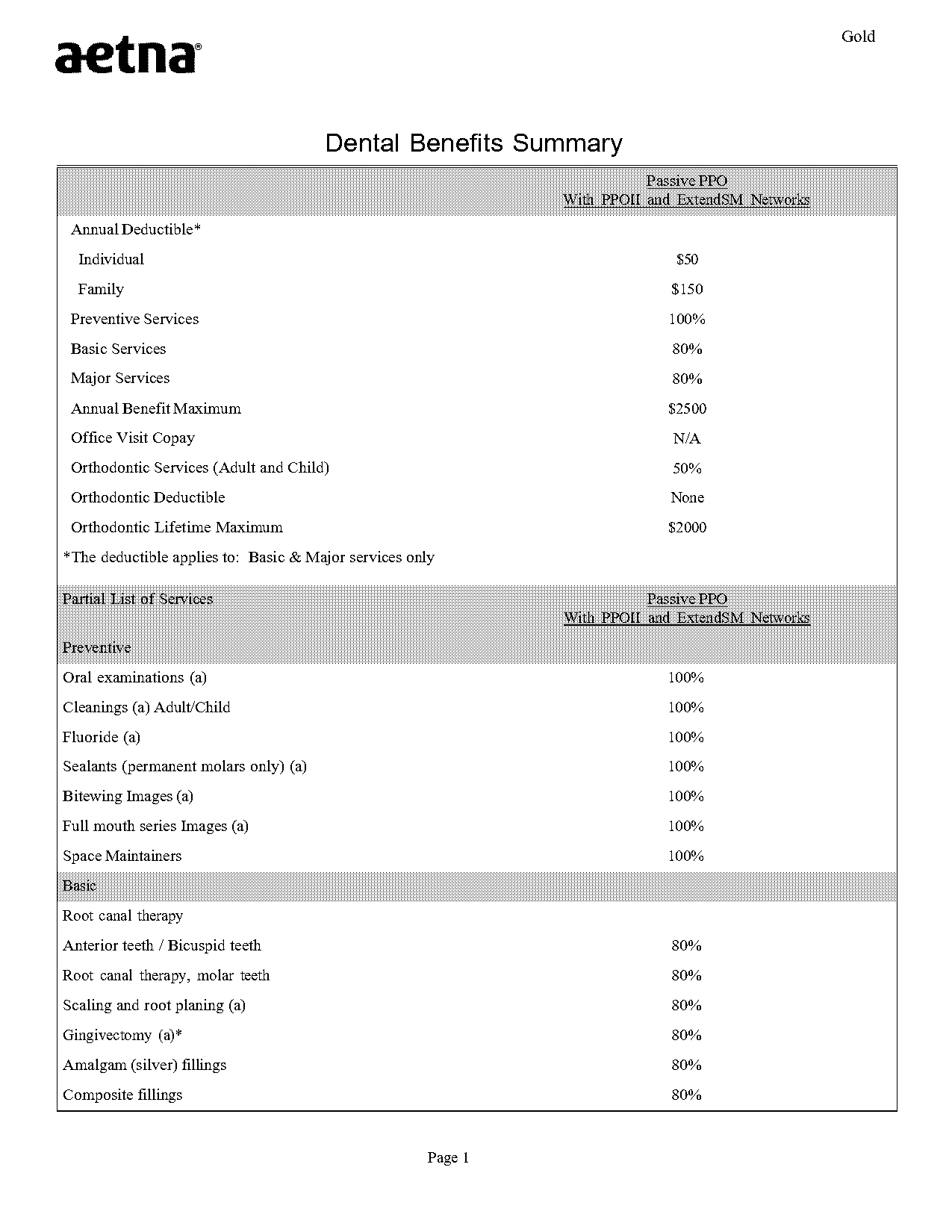 aetna dental insurance plans pa