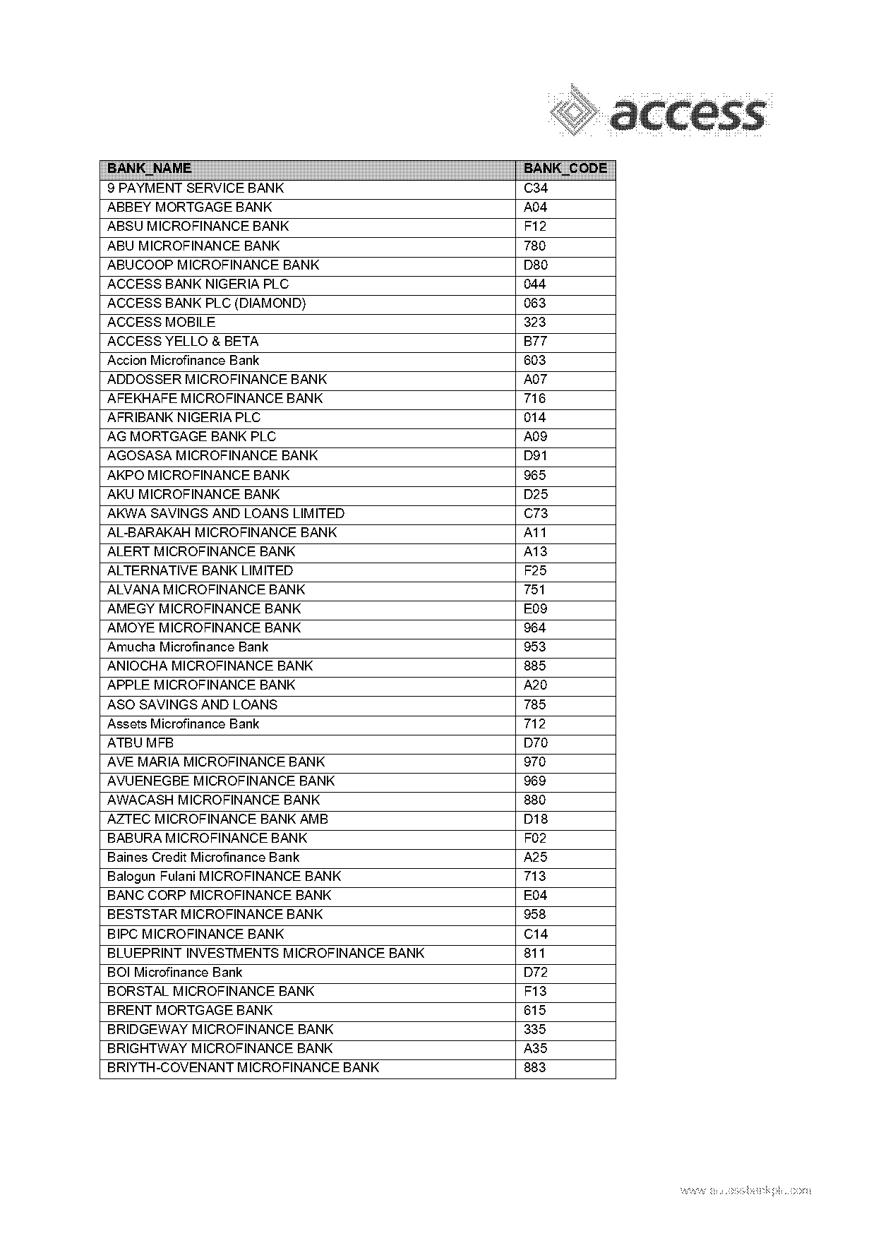 gateway mortgage bank transfer code