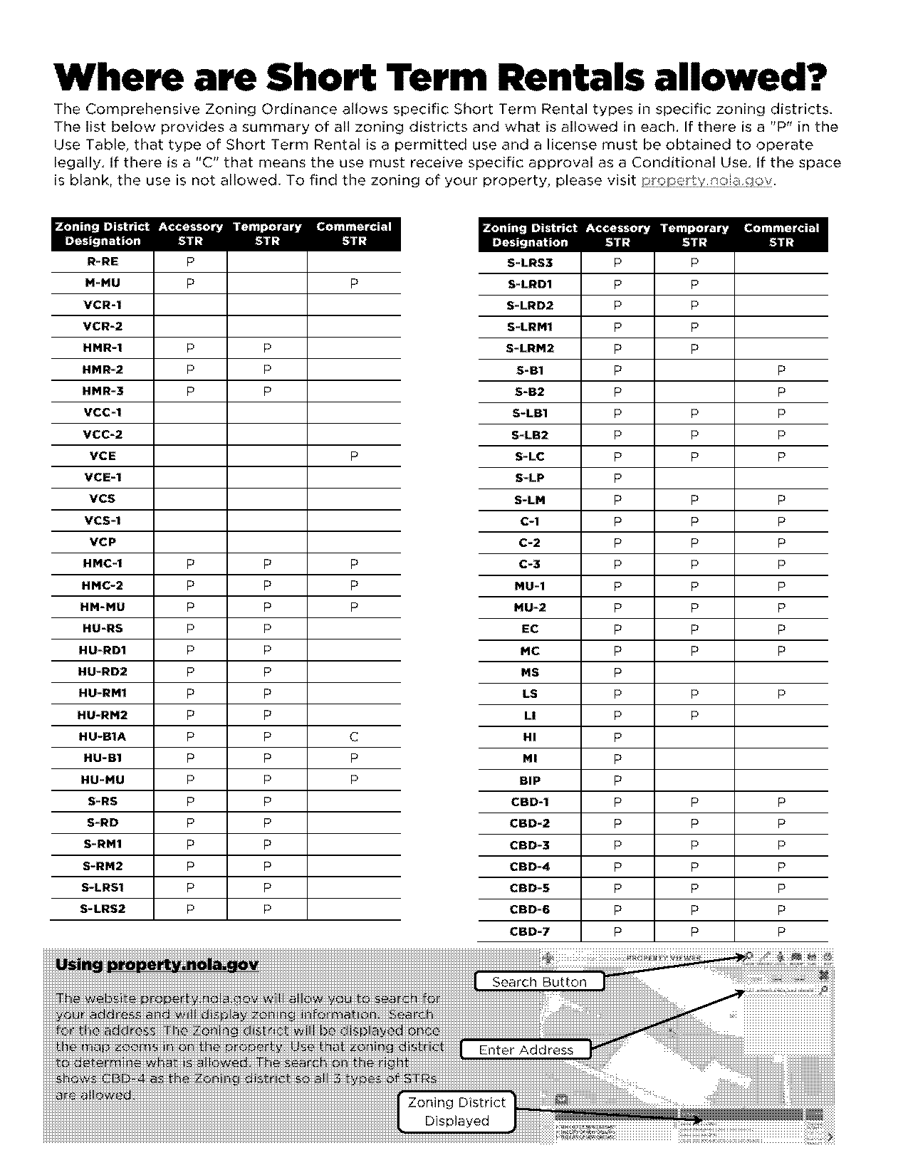 new orleans property viewer