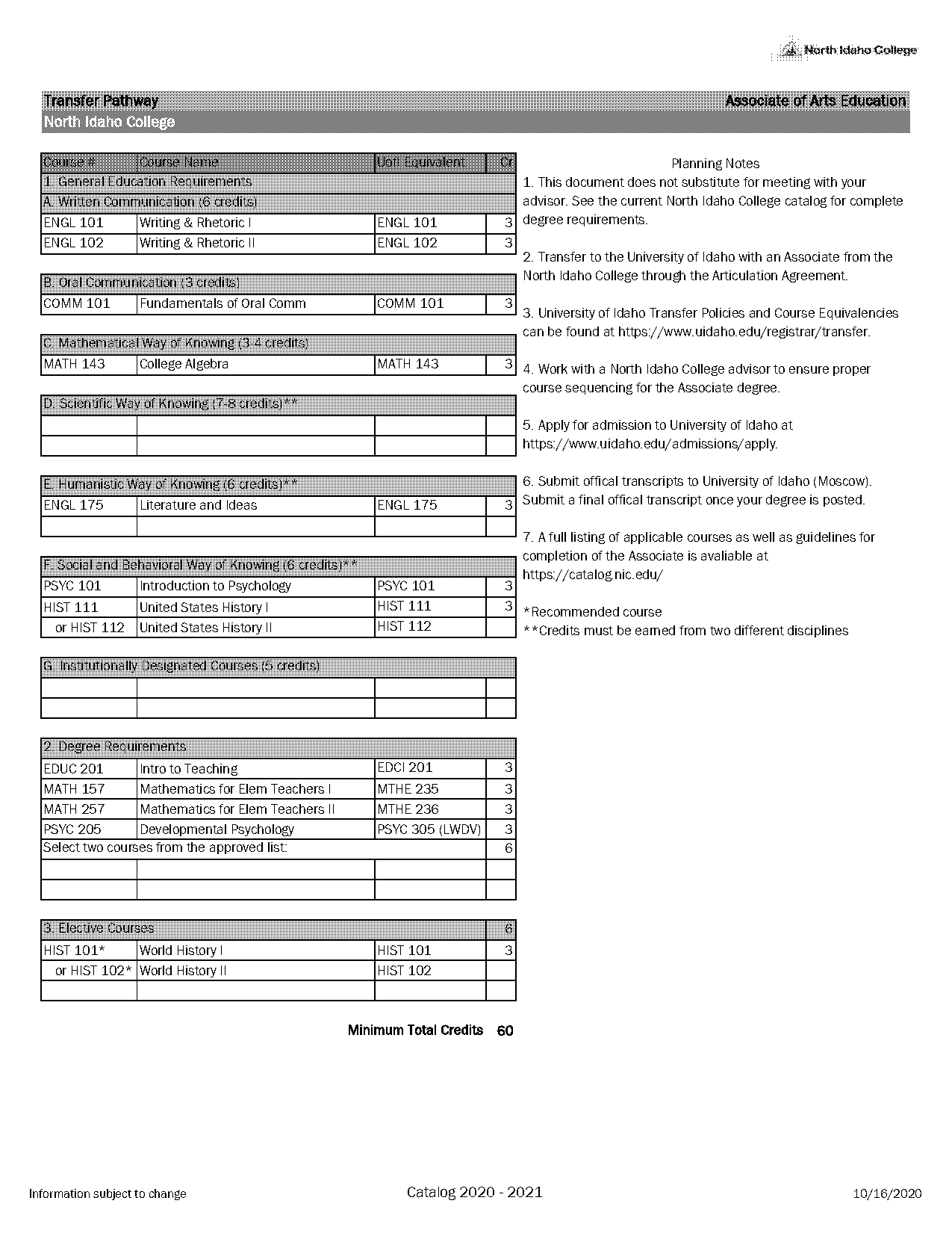 north idaho college gpa requirements