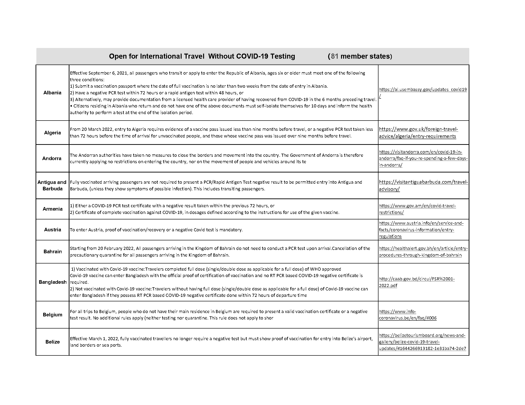 pcr test required for travel to europe