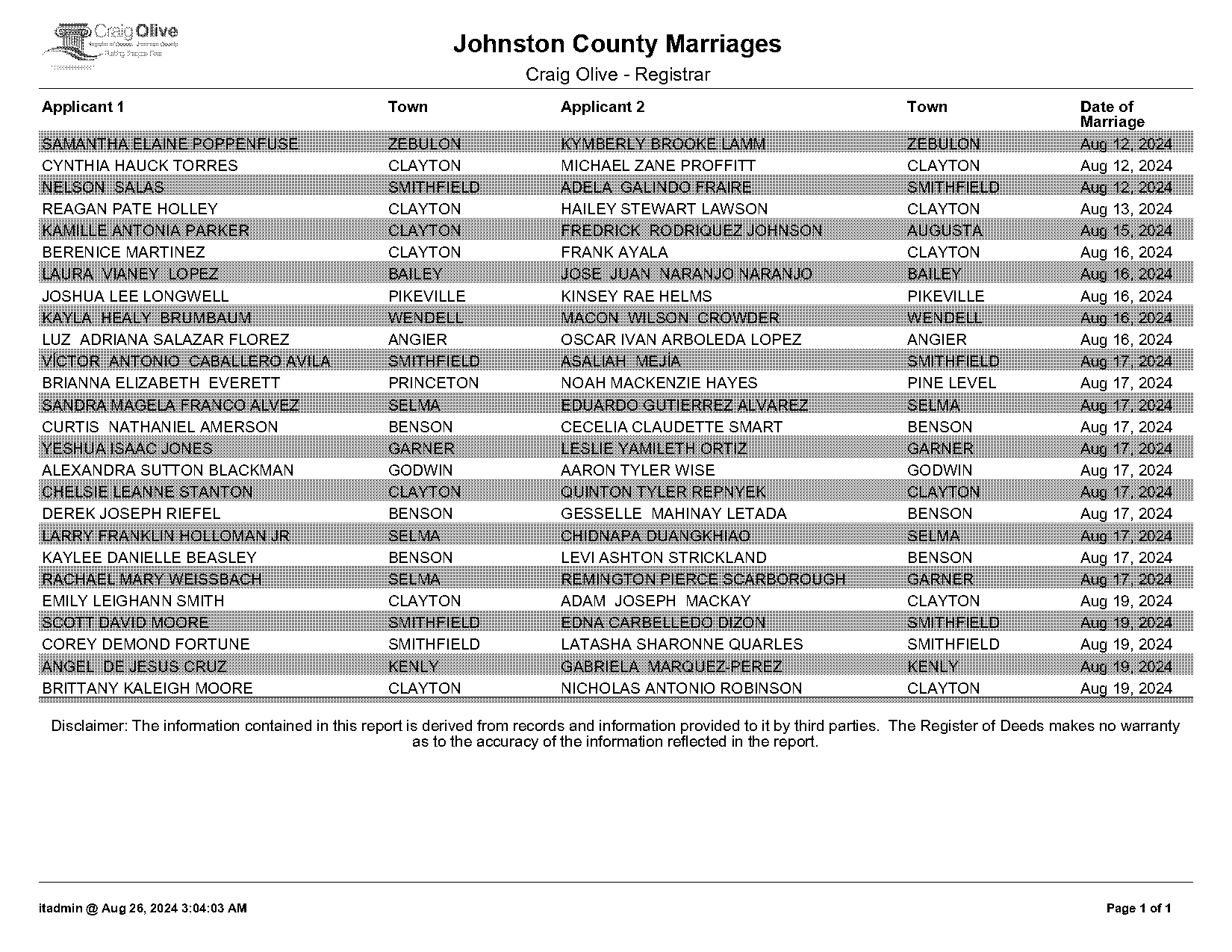 johnston county marriage license application