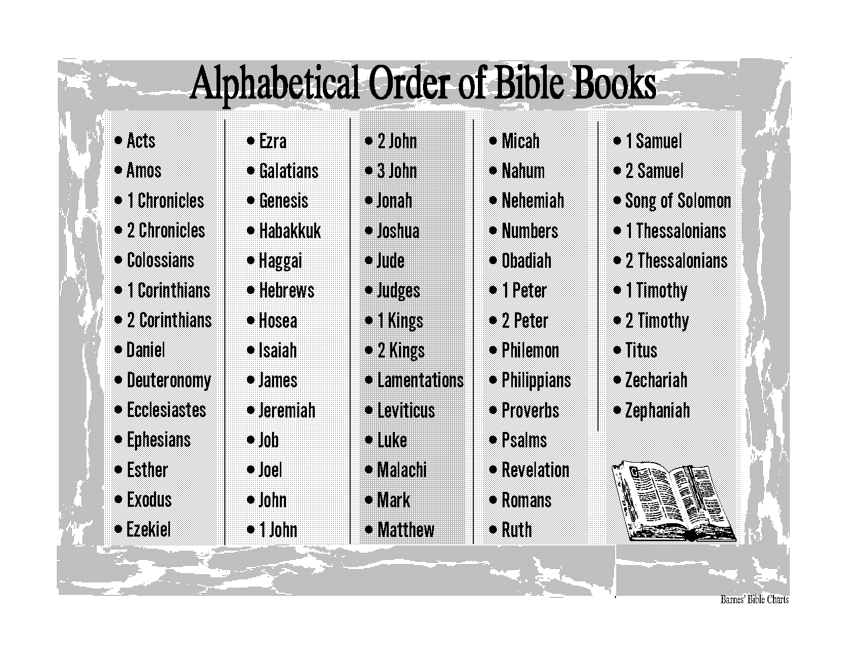 how many books are in the old testament kjv