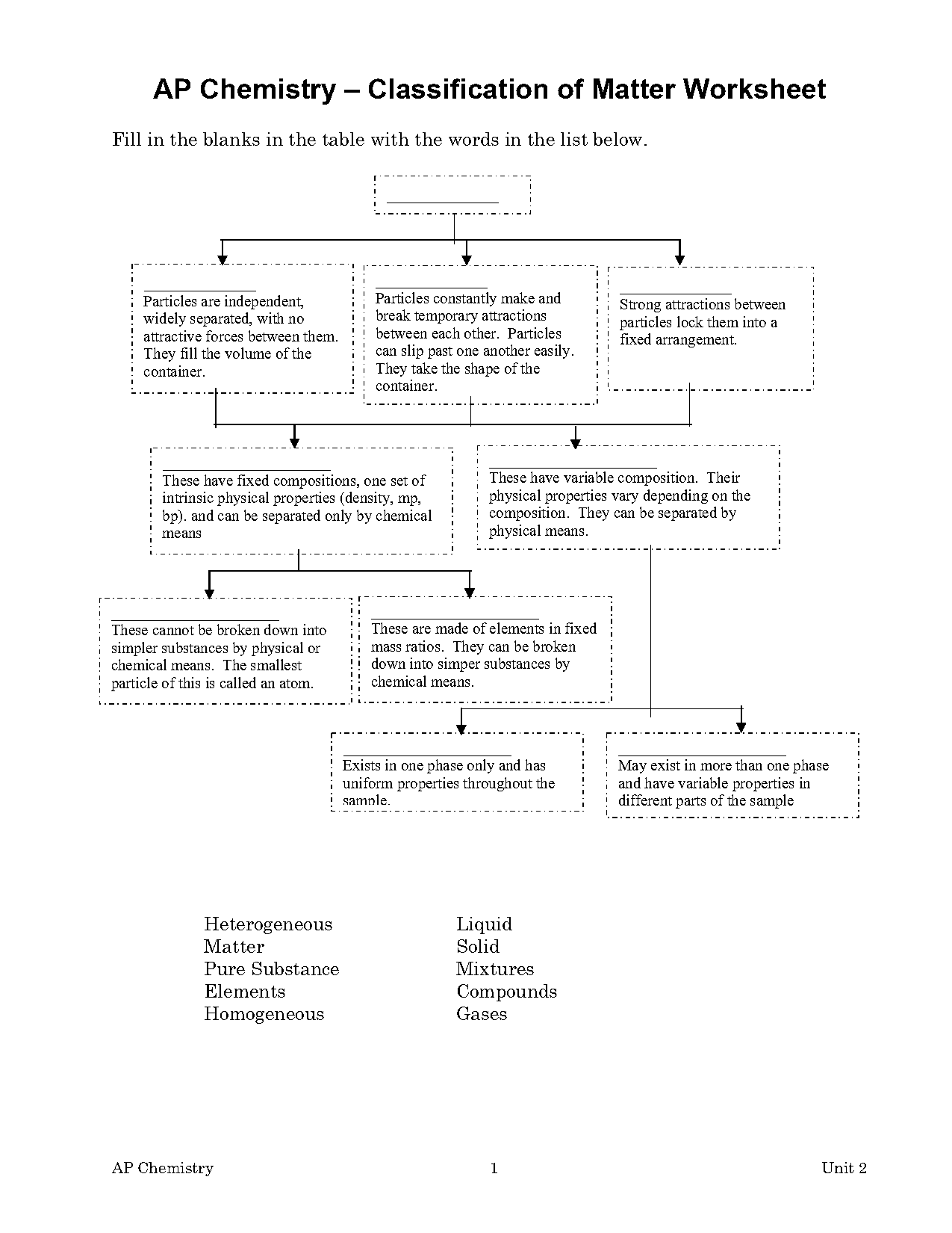 ap chemistry classification of matter worksheet answers