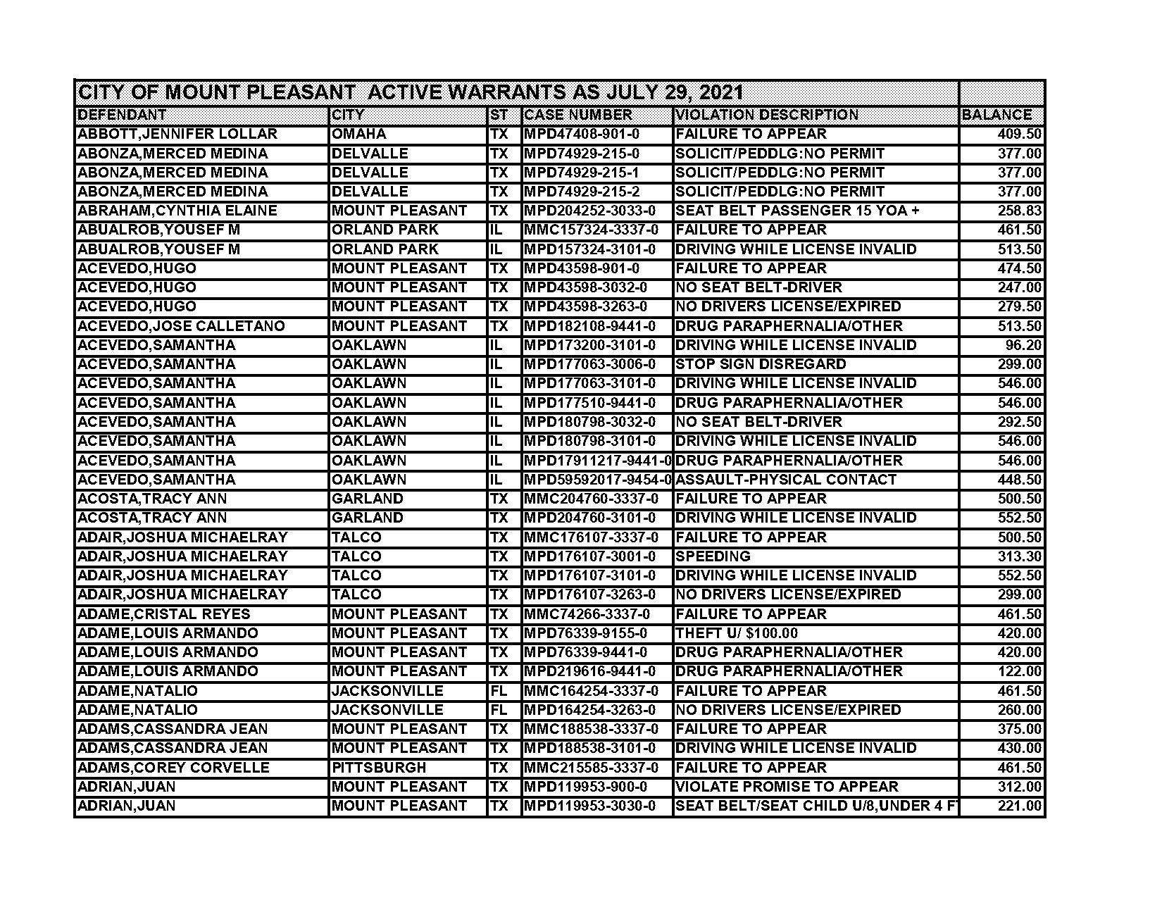 houston texas active warrants