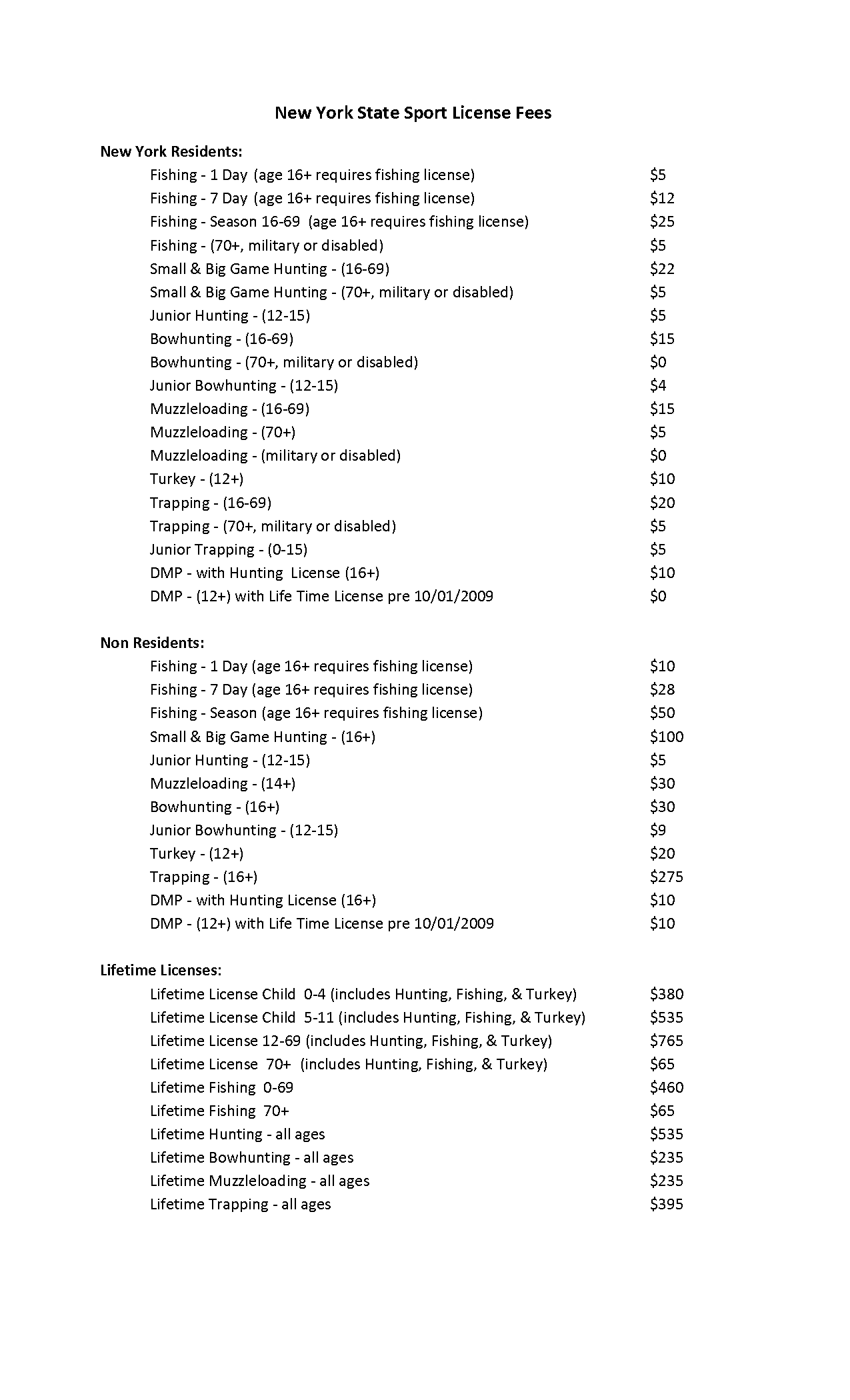 price of fish licences in ny