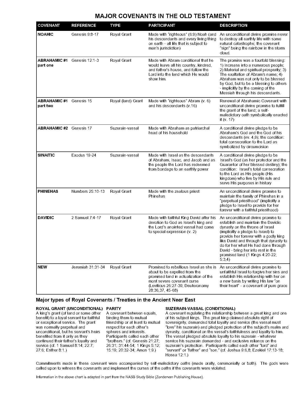 define royal land grant treaty covenant