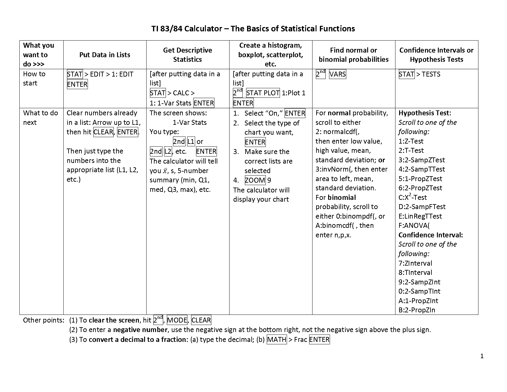 normal probability distribution sample size