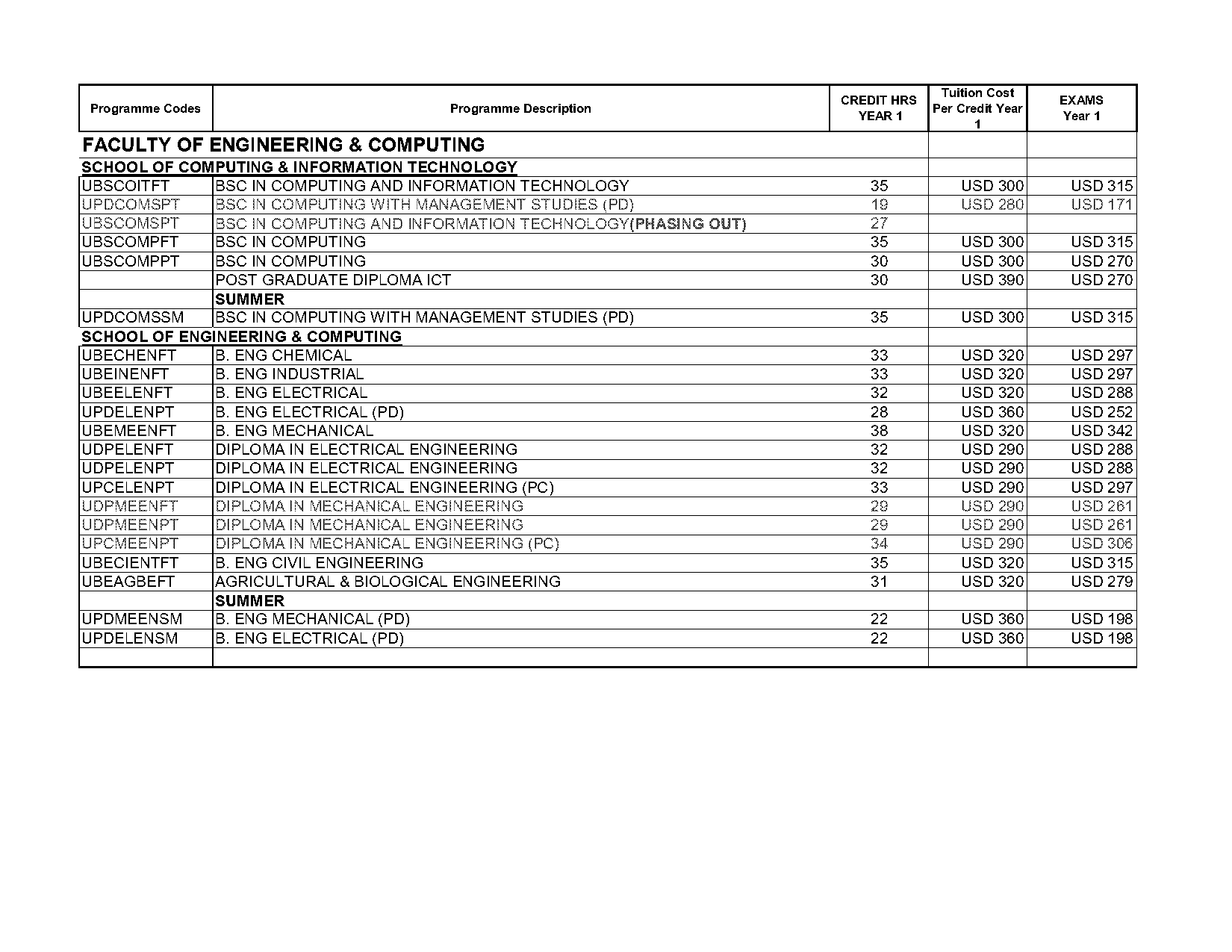 utech electrical engineering requirements