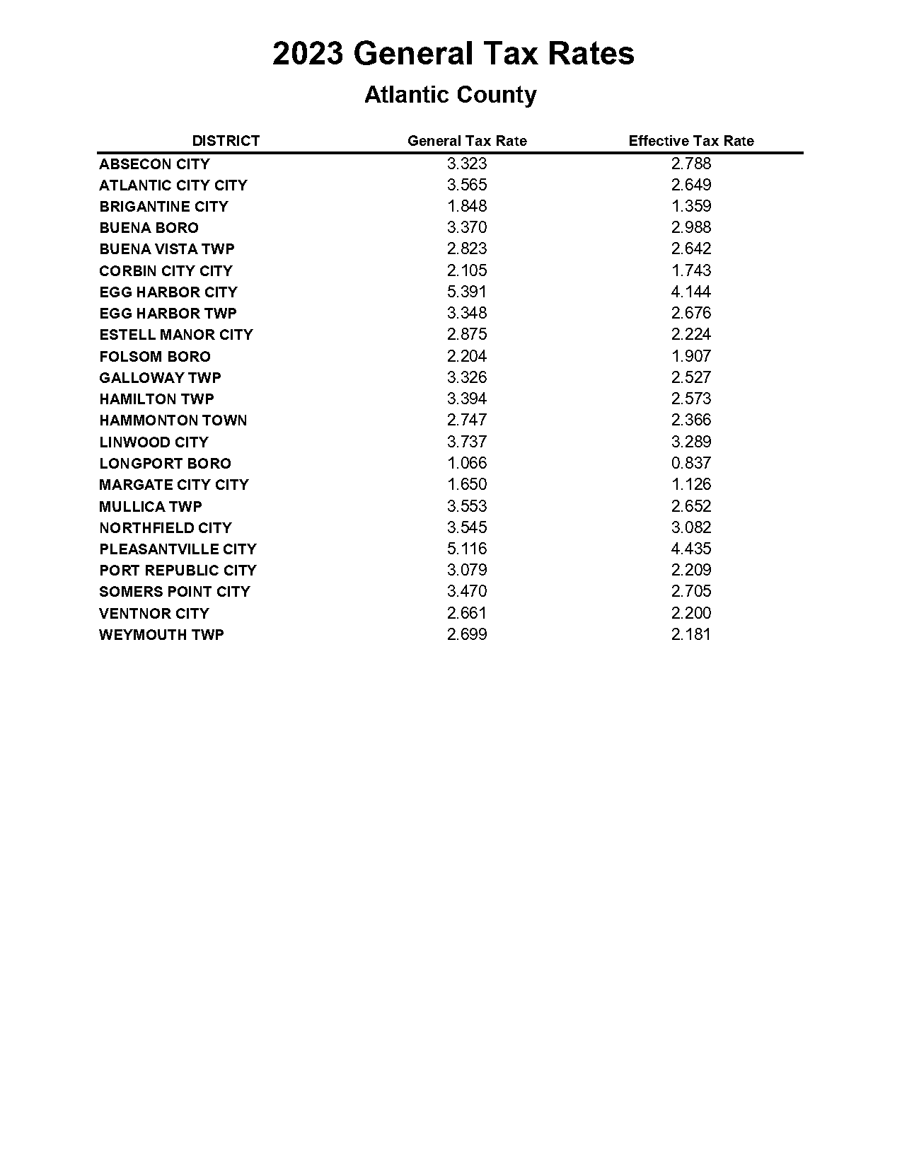 city of clifton nj property tax records