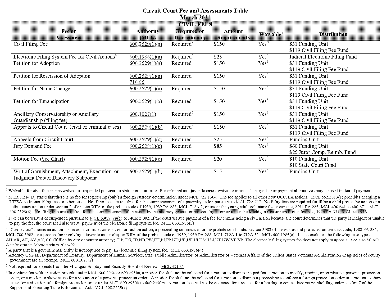 complaint for judicial partition sample philippines