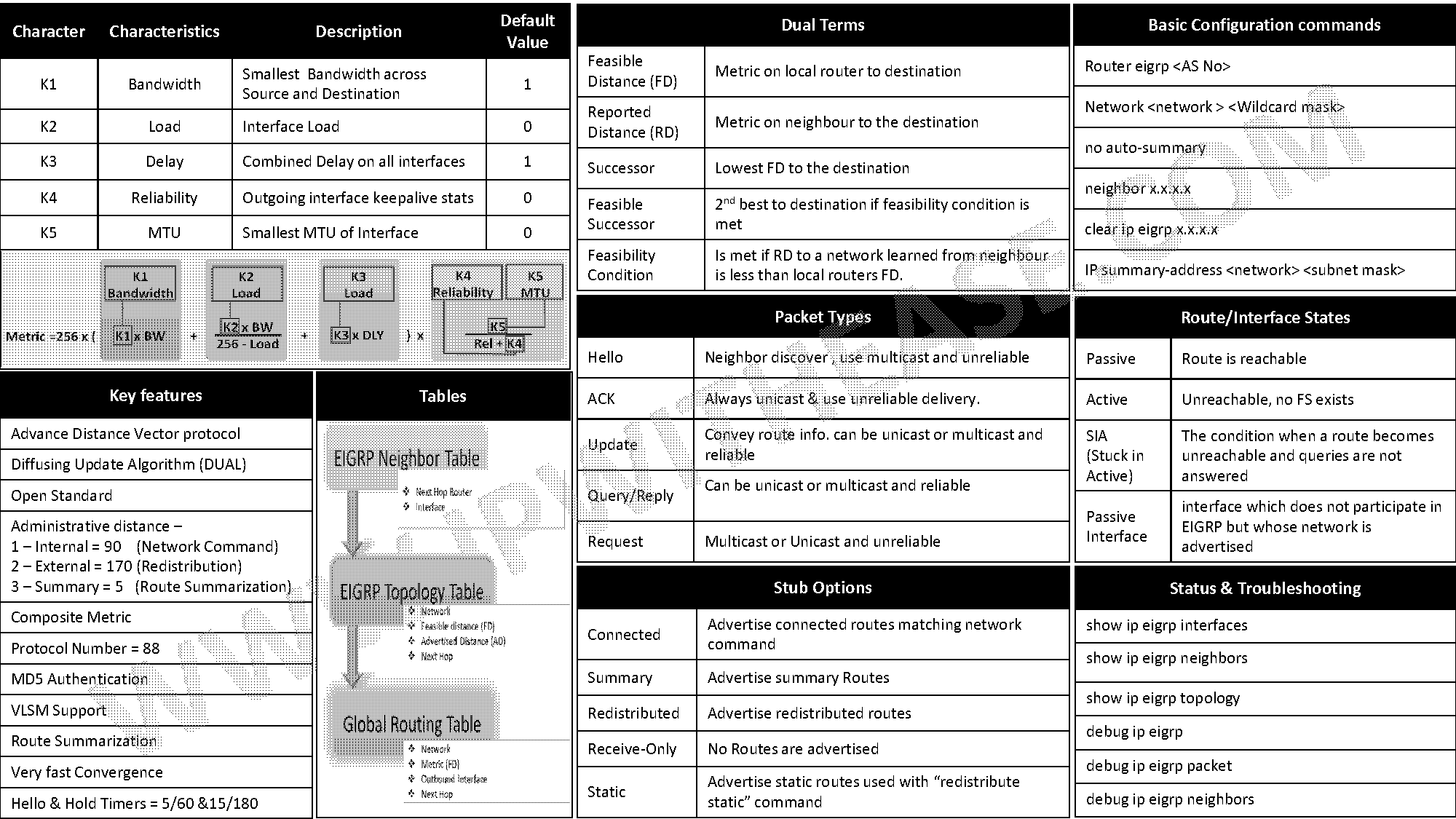 ccnp cheat sheet pdf