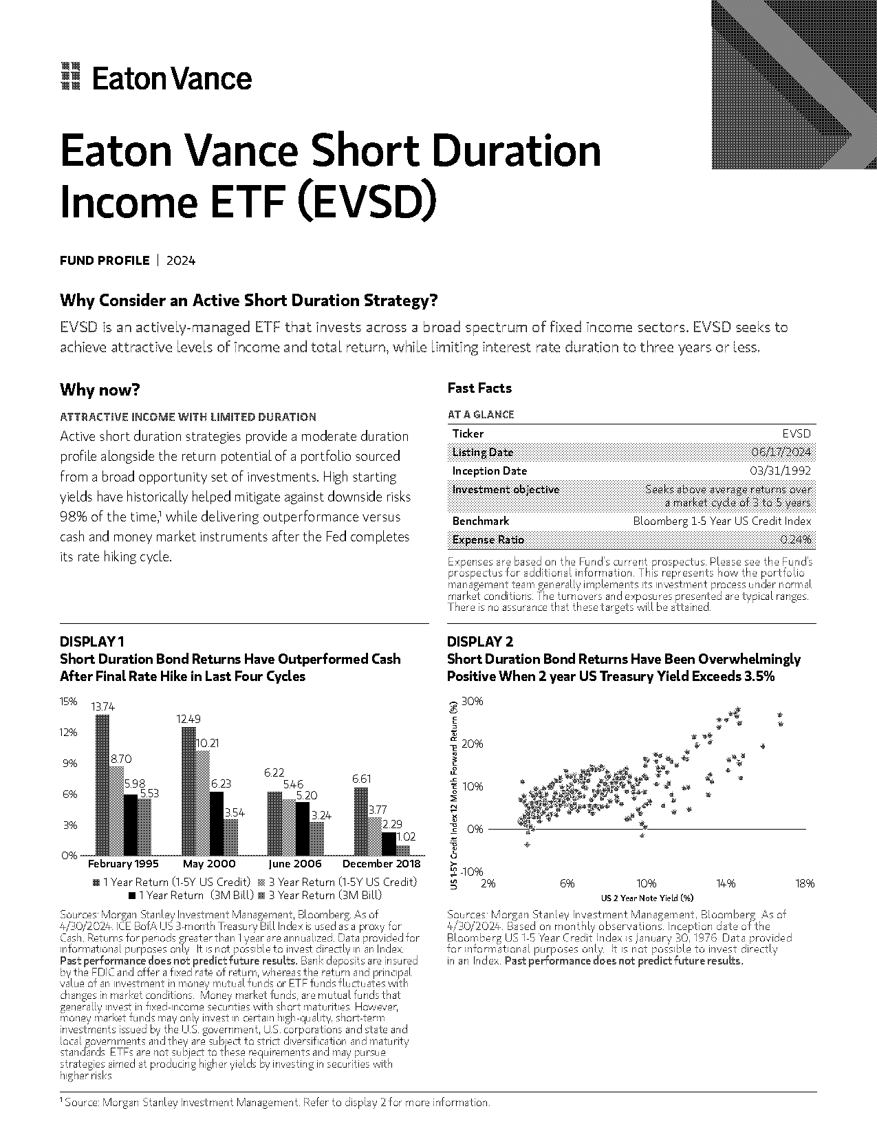 short term money market etf