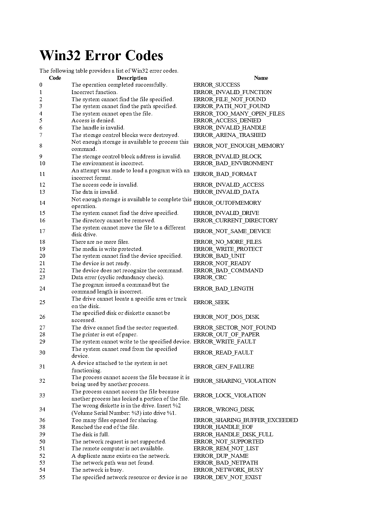 the data present in the reparse point buffer