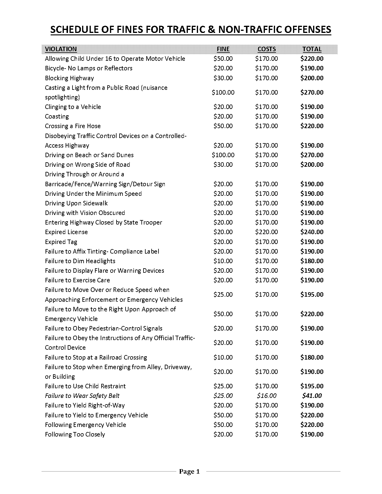 is your insurance more expensive from a speeding ticket