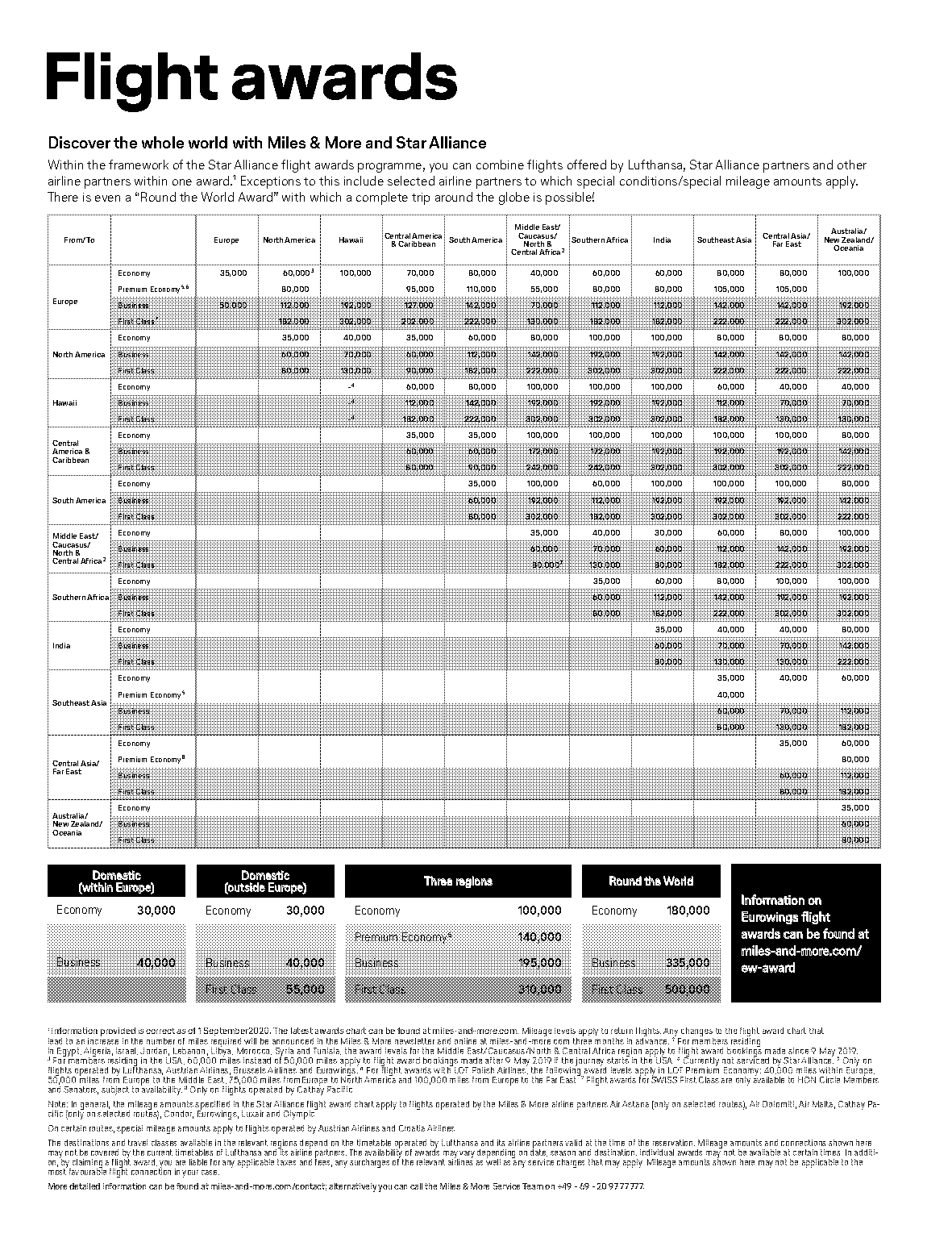 india to usa first class ticket price