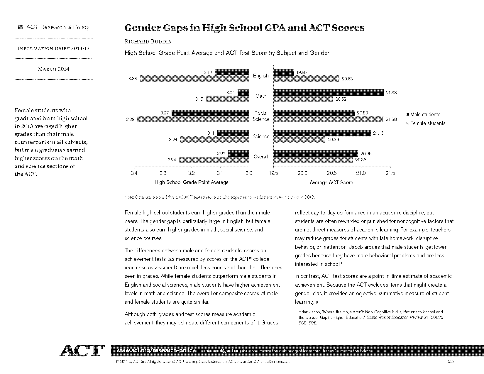 what is a good act score grade school