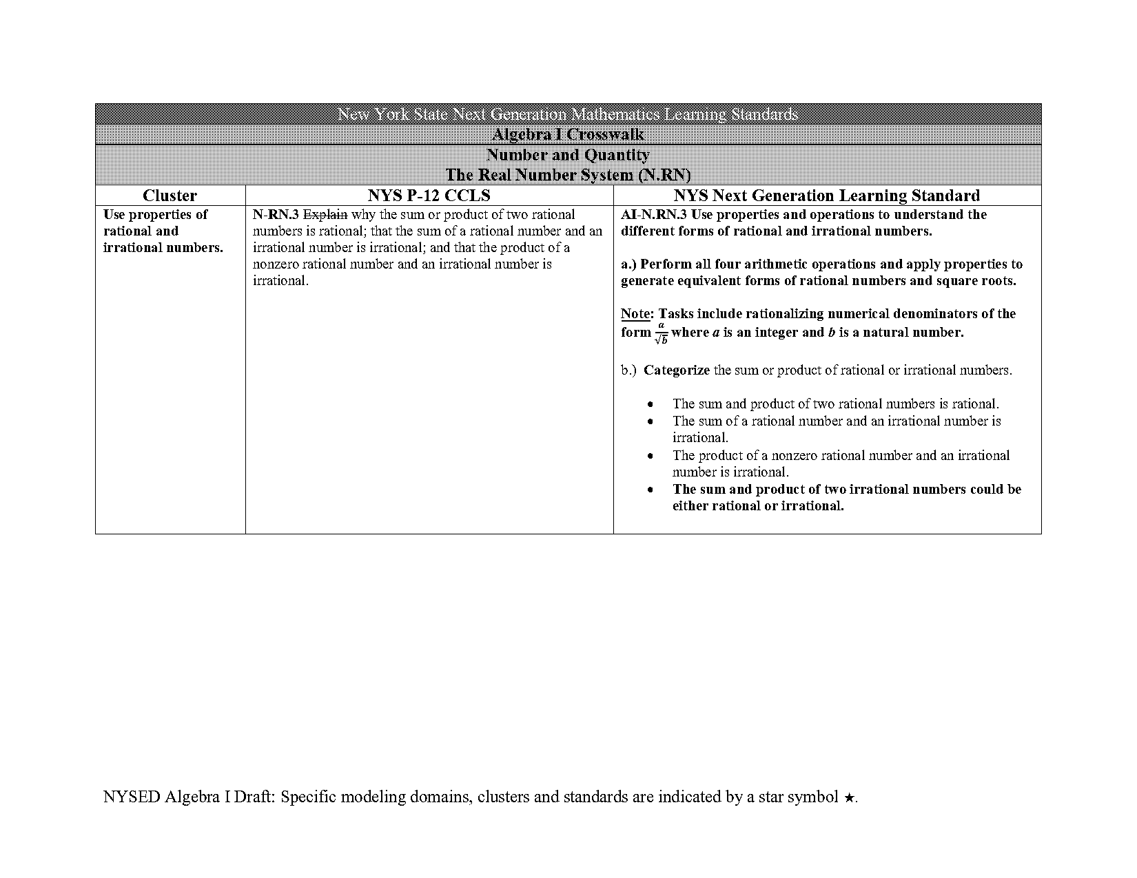 quadratic formula when written in standard form