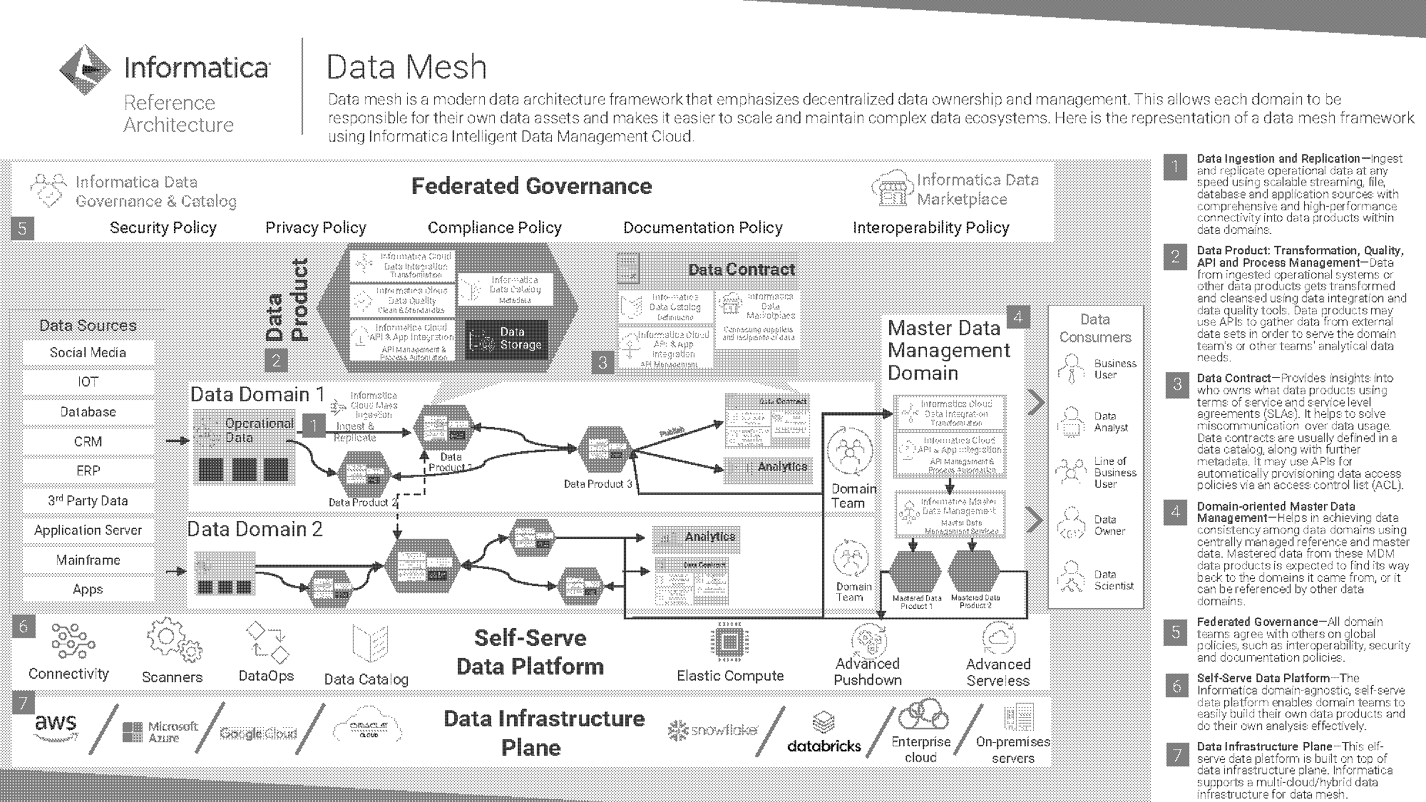 data ingestion reference architecture