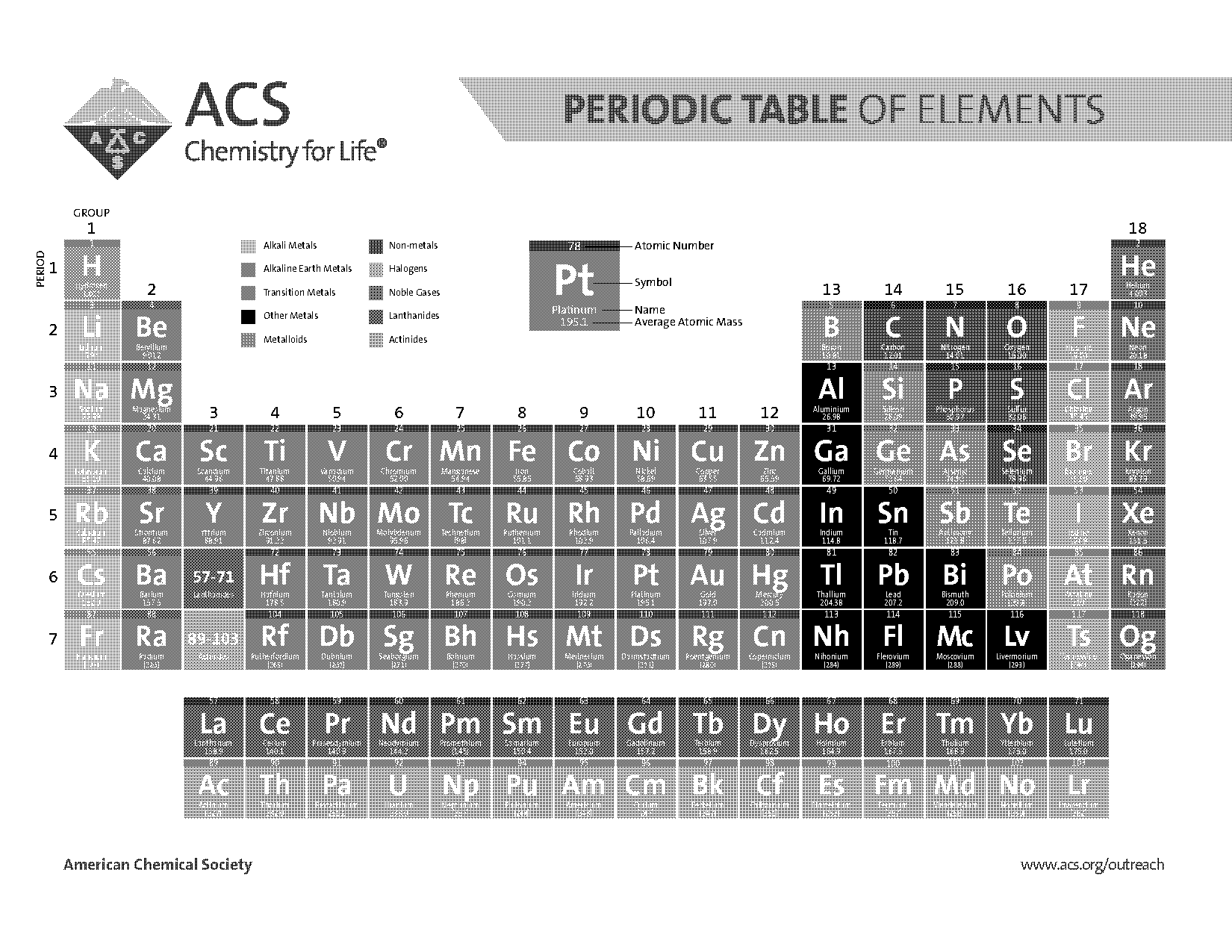 element number type on the periodic table