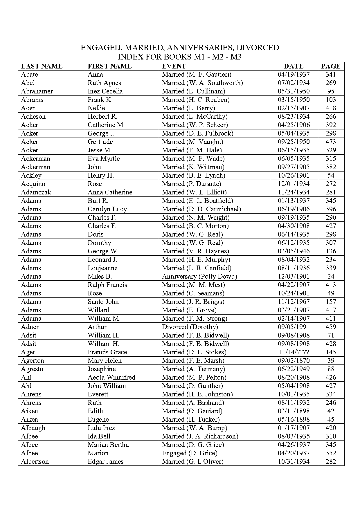 kristen samuelsen death records