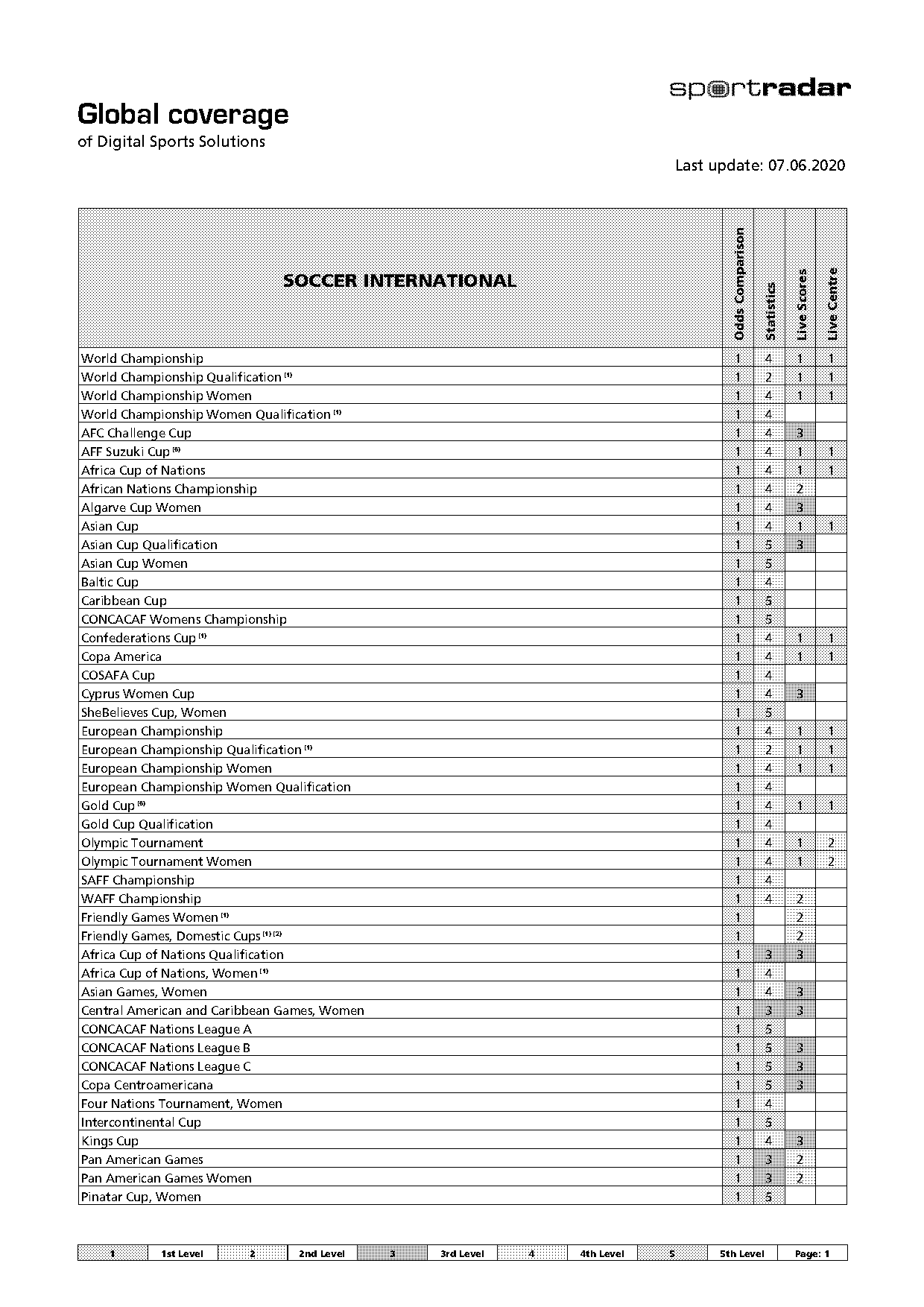 finland league cup table standing