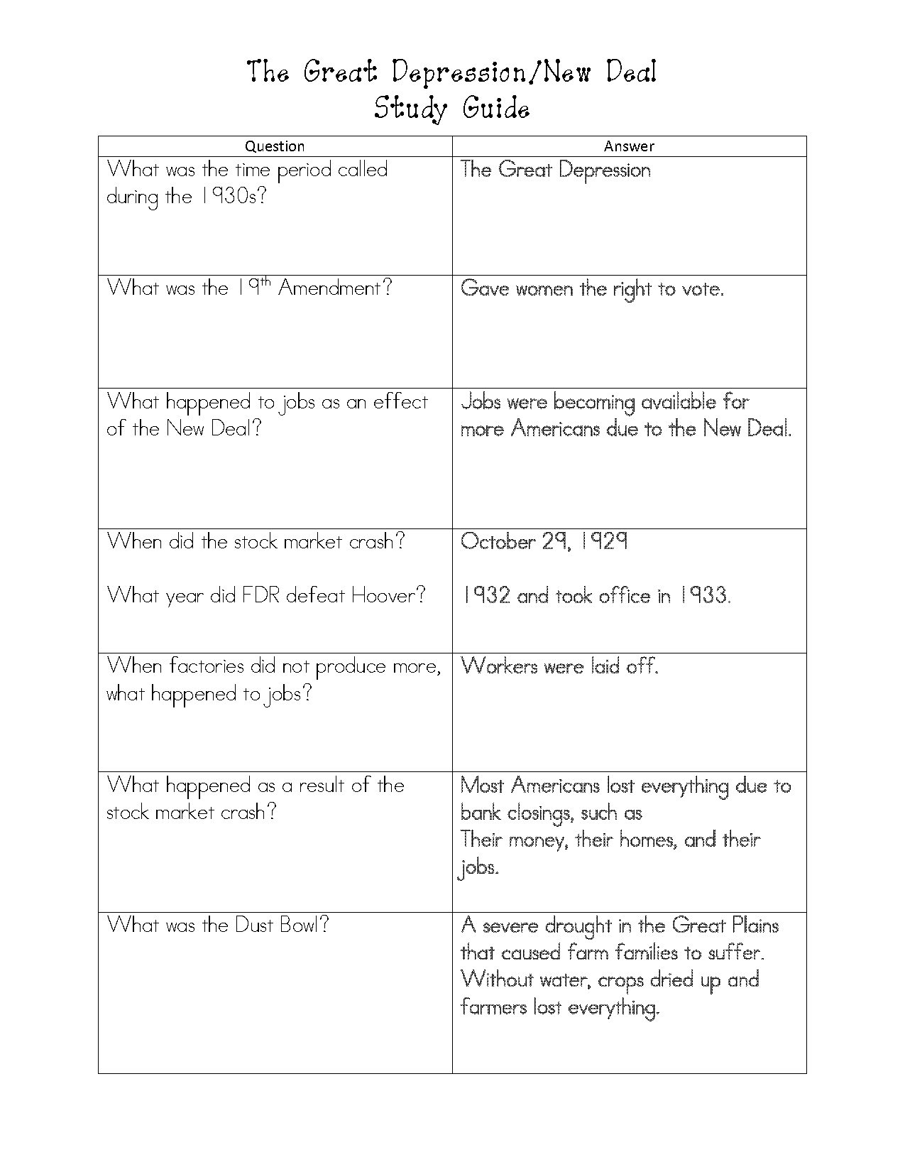 great depression and the new deal study guide