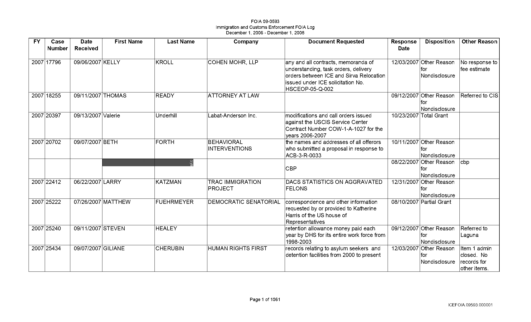 direct flights from tucson to oakland