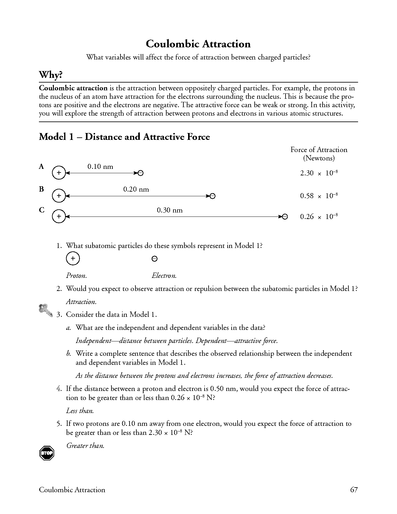 determining charges on the periodic table