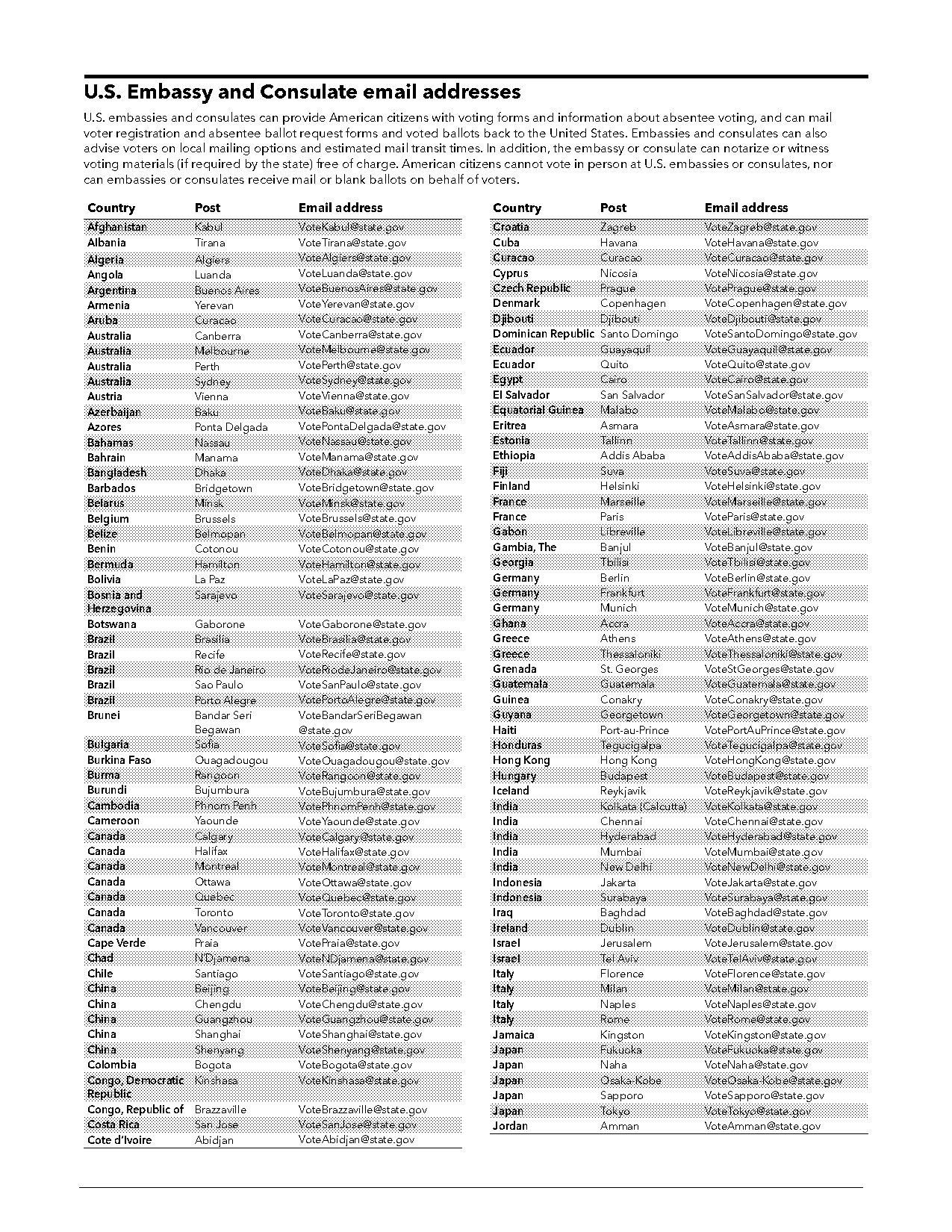 london usembassy gov visa contact form