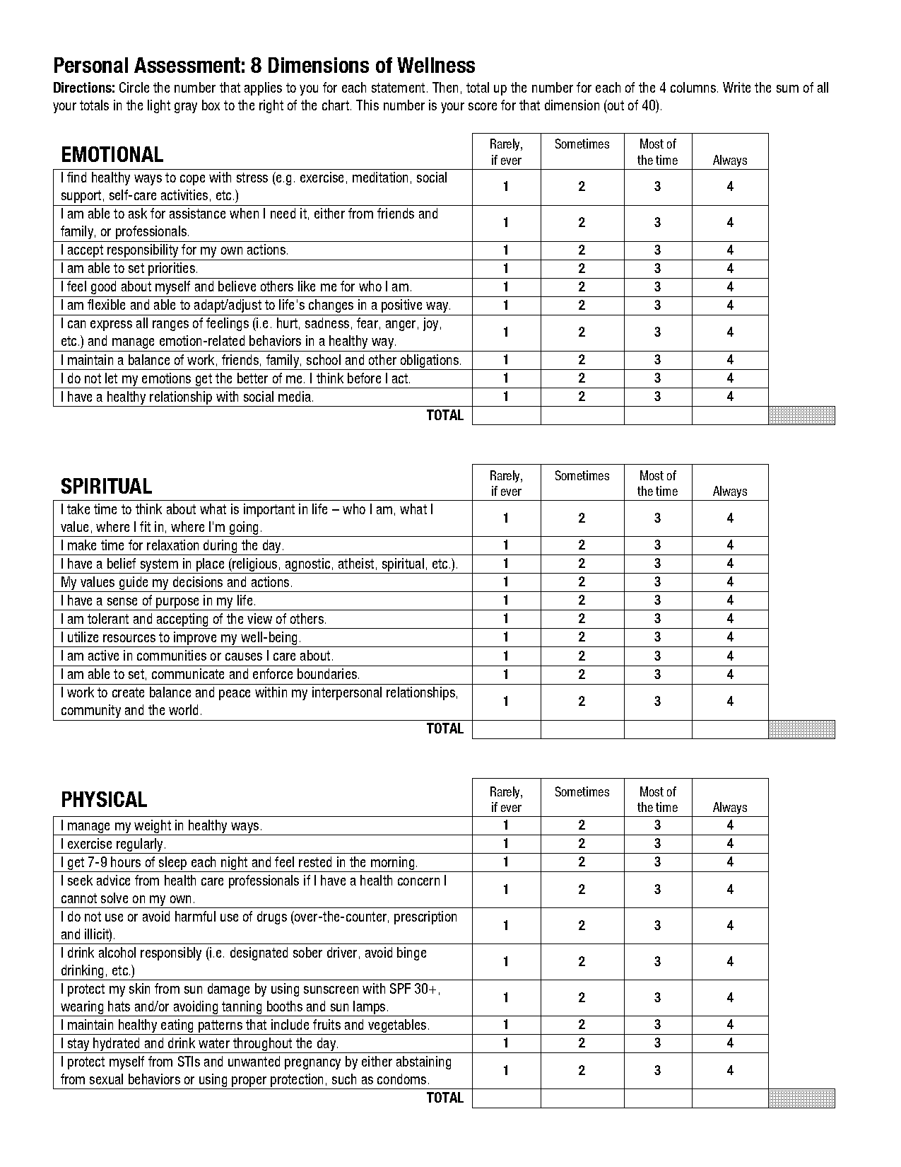 healthy eating self assessment questionnaire