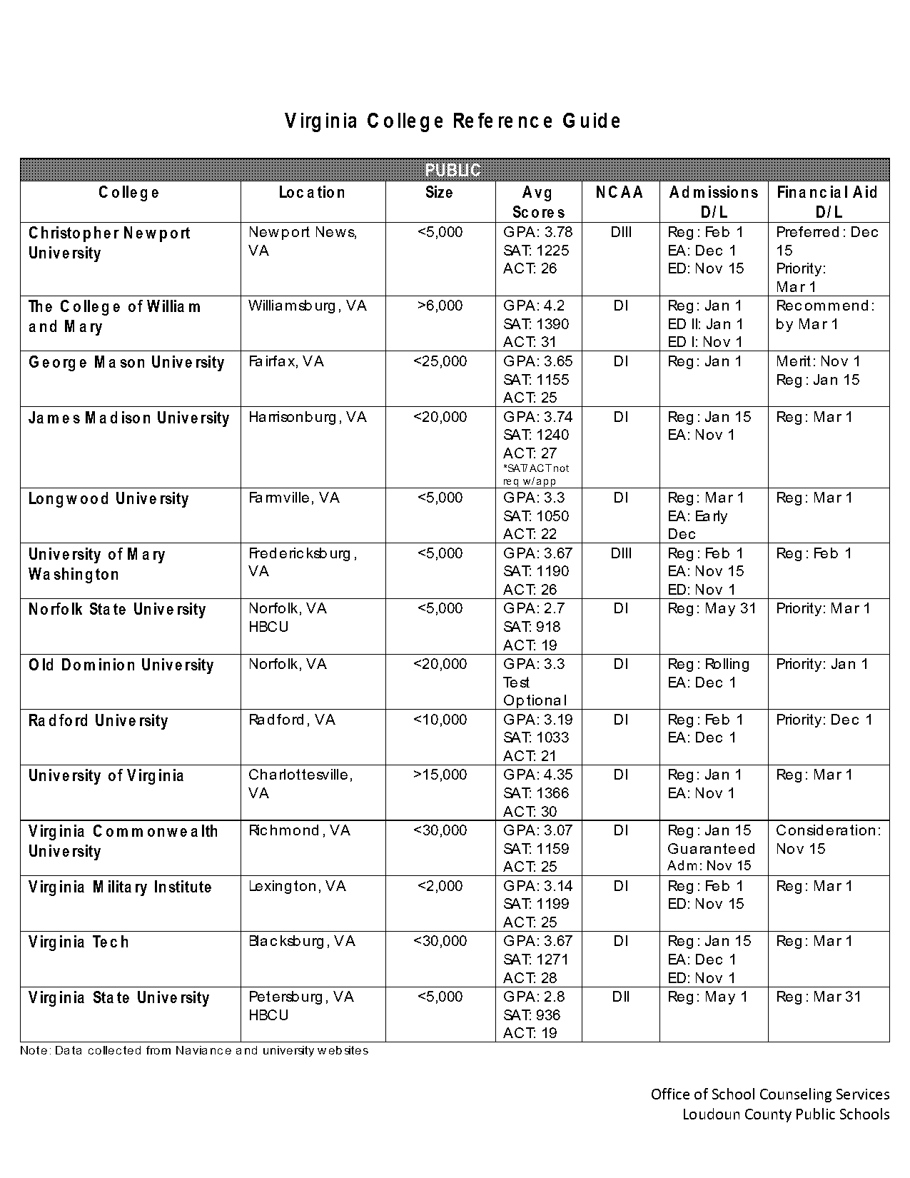 ivy league colleges gpa requirement