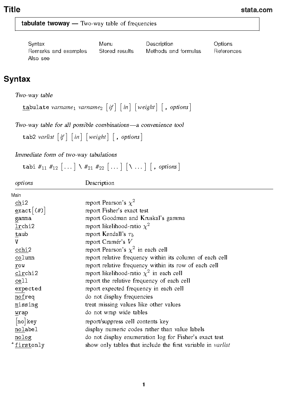 frequency table column vs column in r