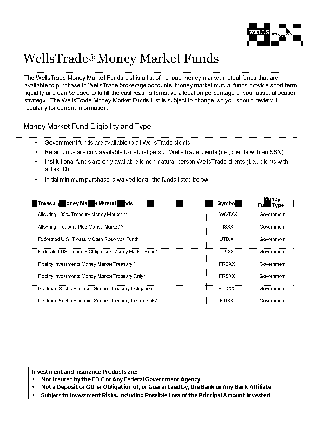 short term money market etf