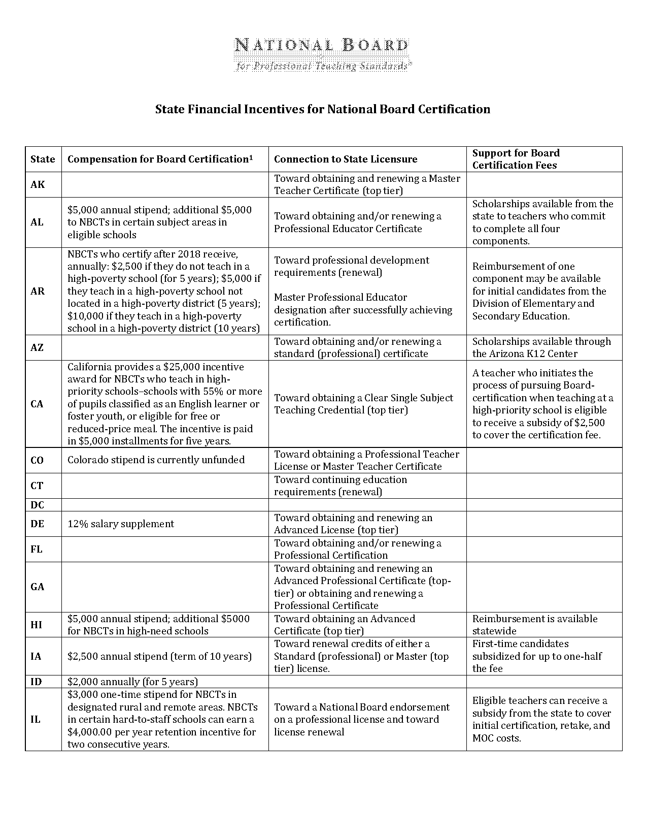 florida state requirements to renew teaching certificate