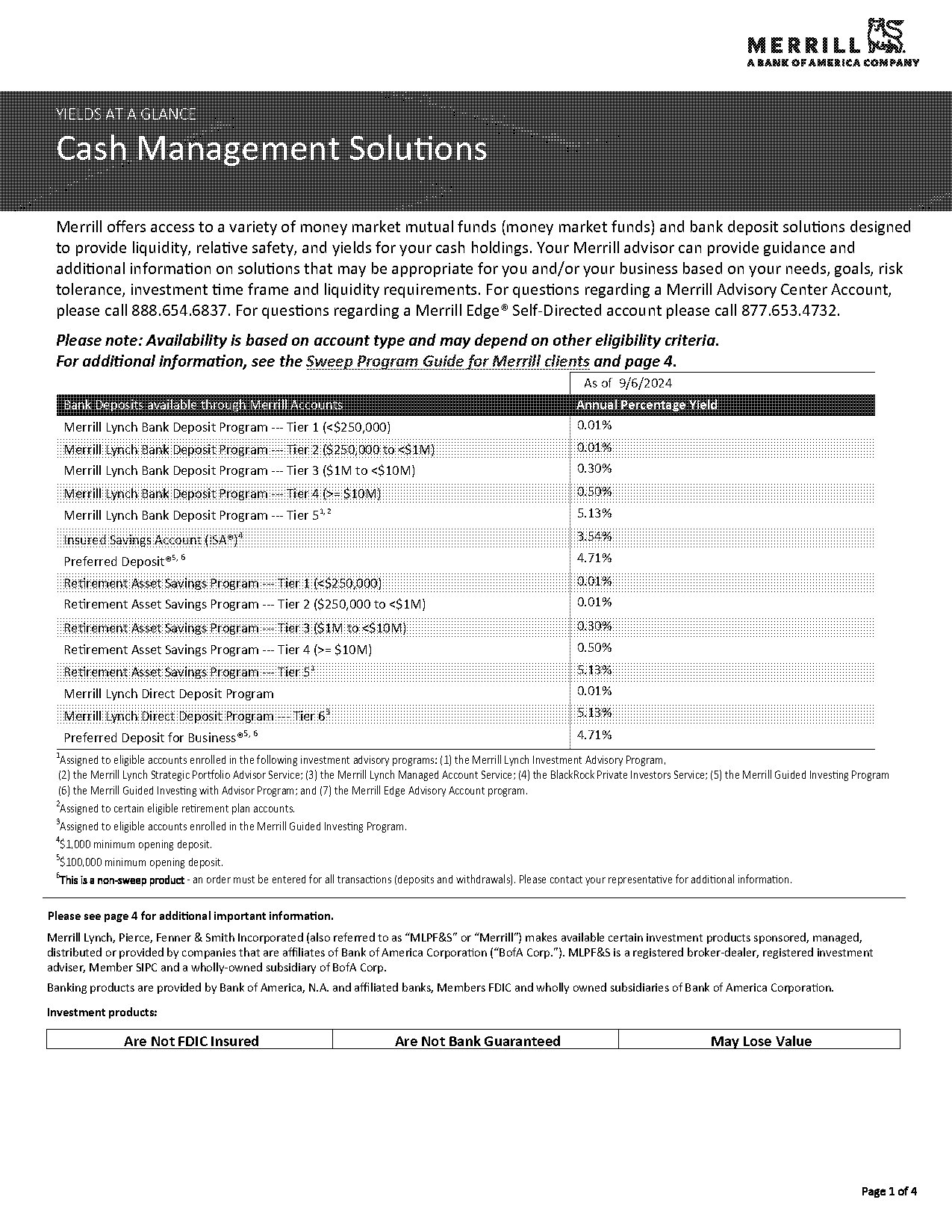 short term money market etf