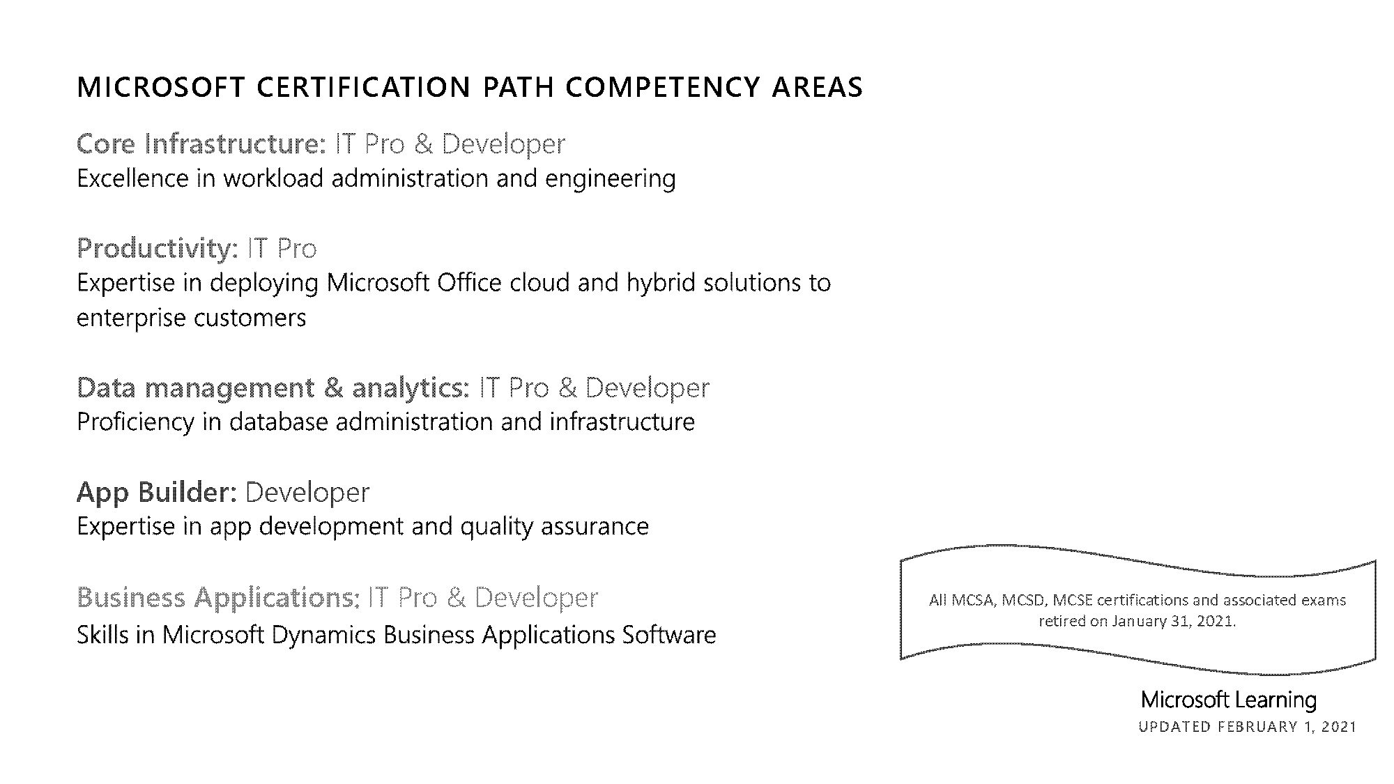 microsoft certifications web applications