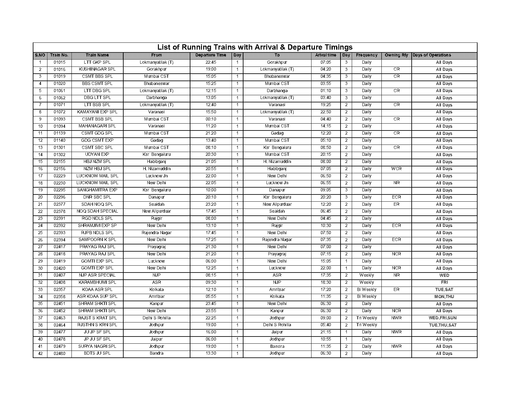 jodhpur to ahmedabad local train time table